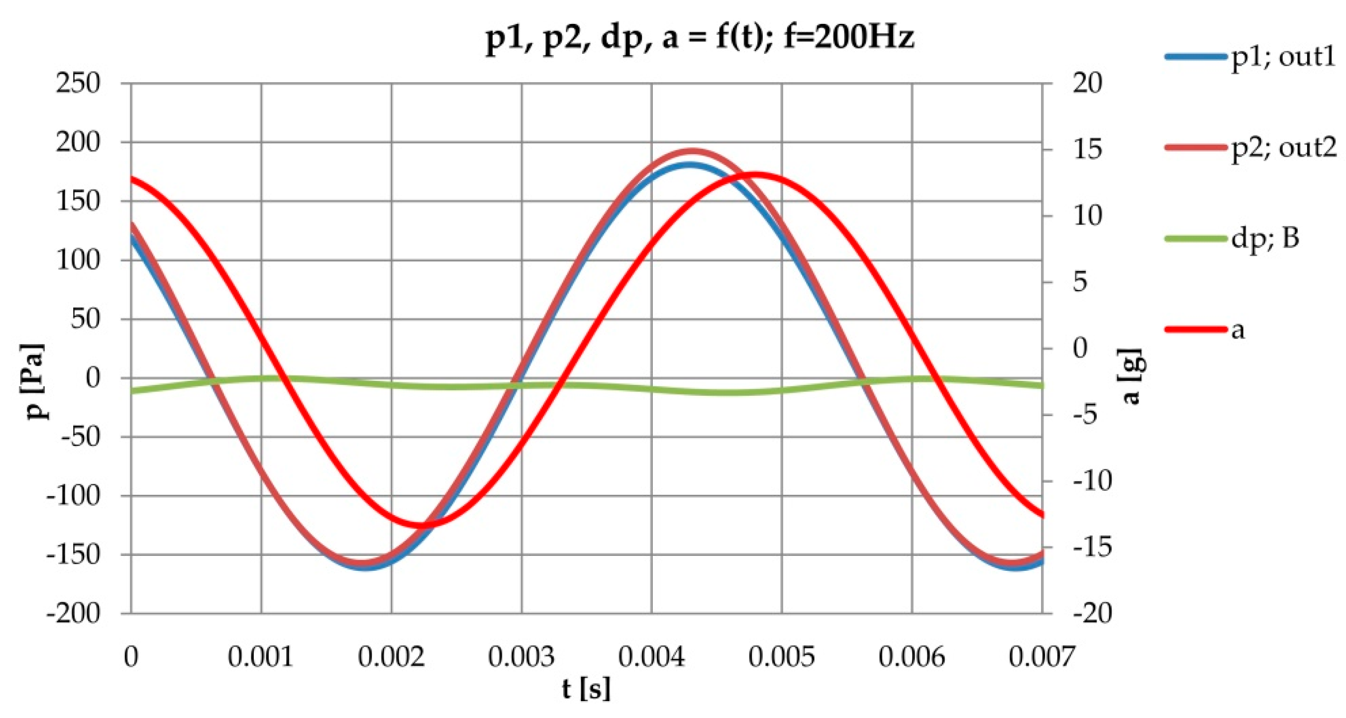 Energies 15 00493 g014 Energies 15 00493 g014