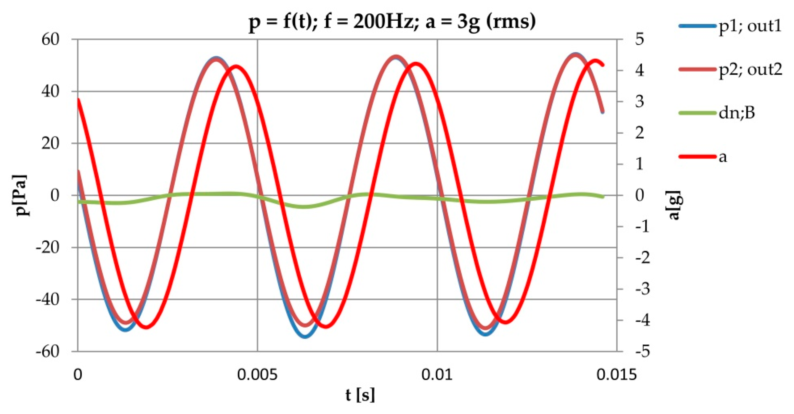 Energies 15 00493 g015 Energies 15 00493 g015
