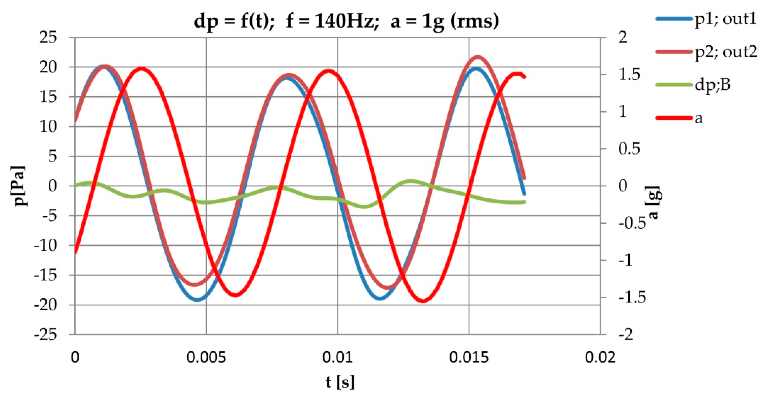 Energies 15 00493 g016 Energies 15 00493 g016