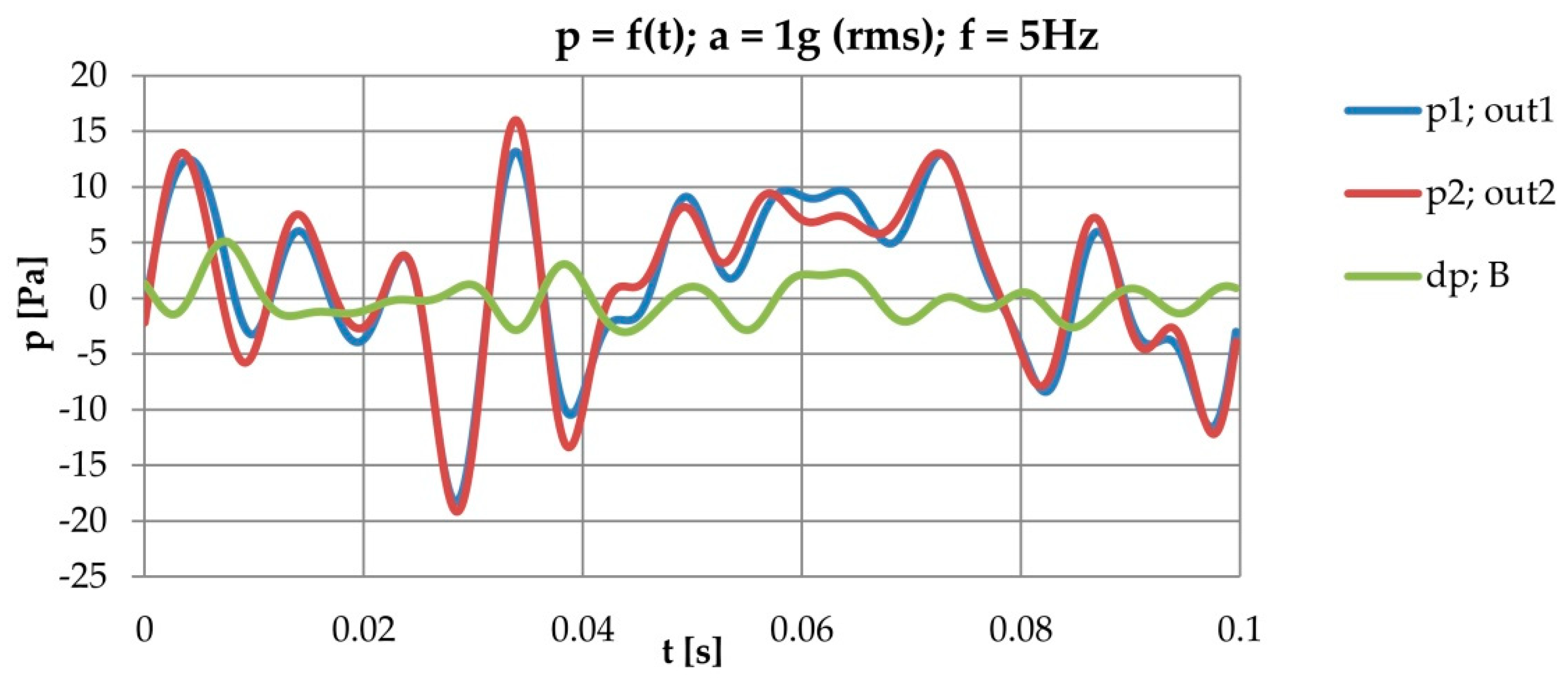 Energies 15 00493 g017 Energies 15 00493 g017