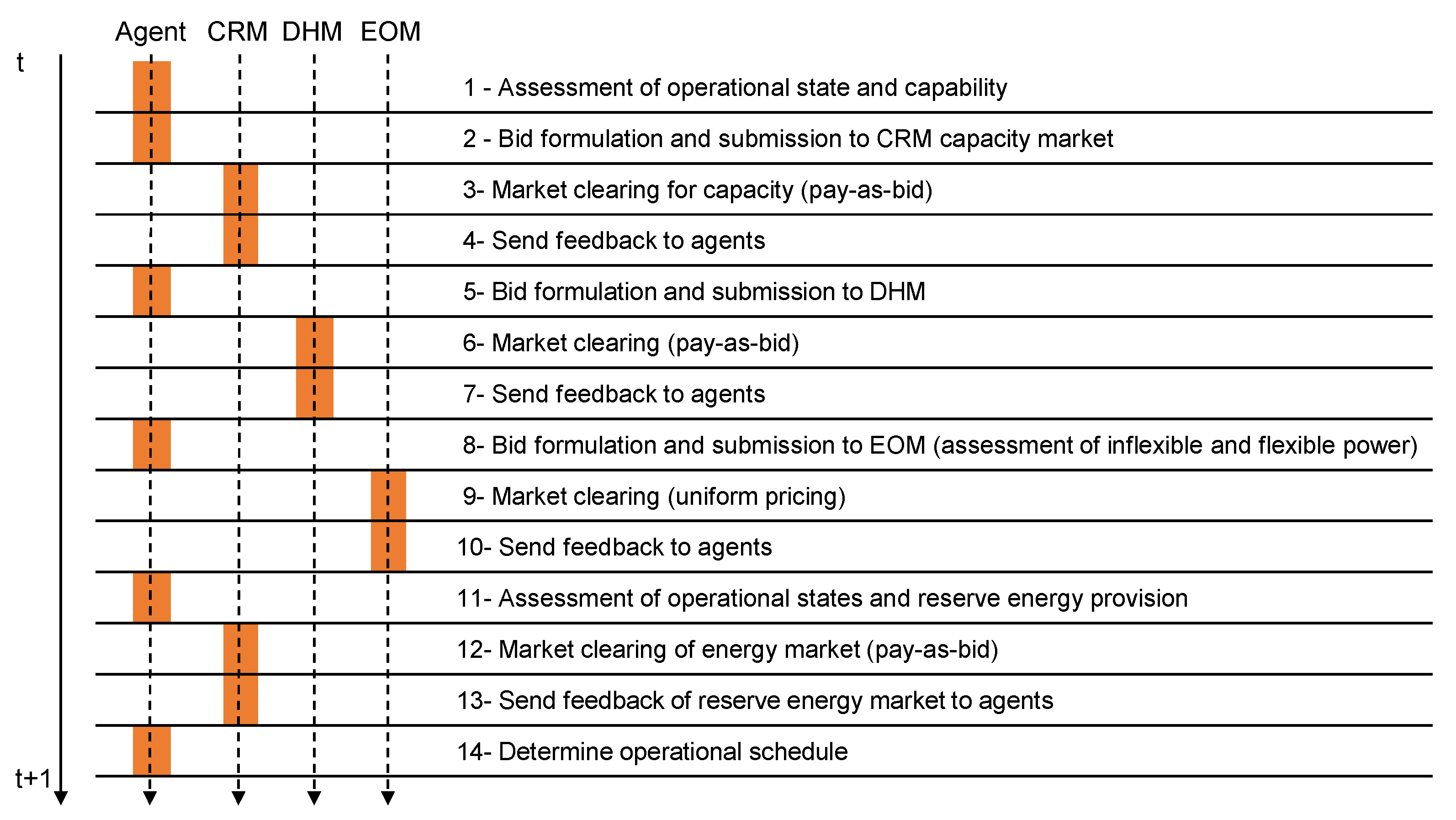 Energies 15 00494 g002