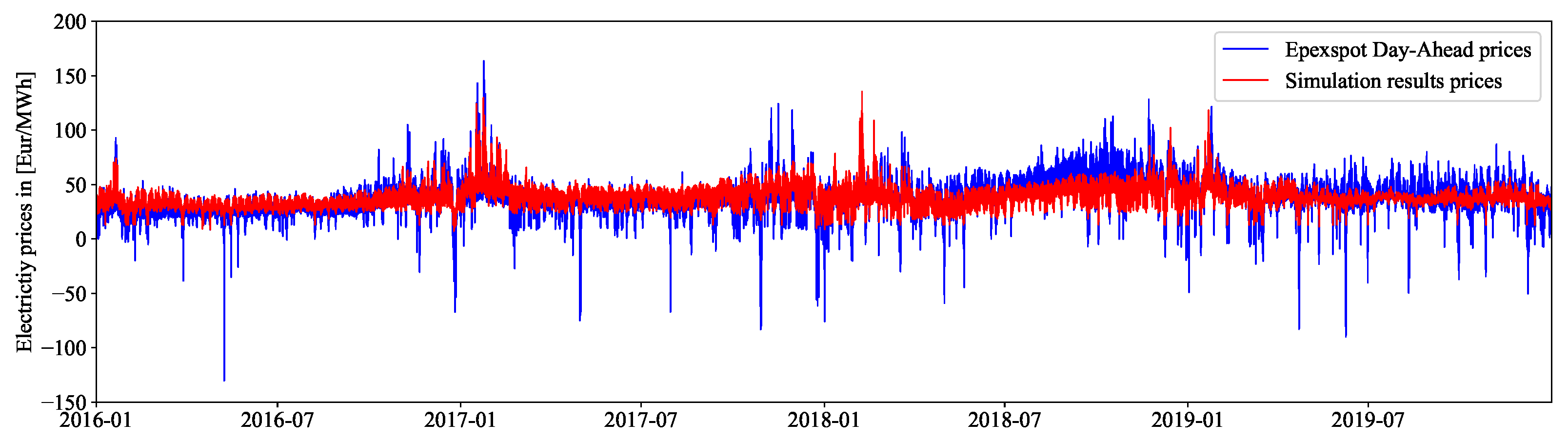 Energies 15 00494 g004