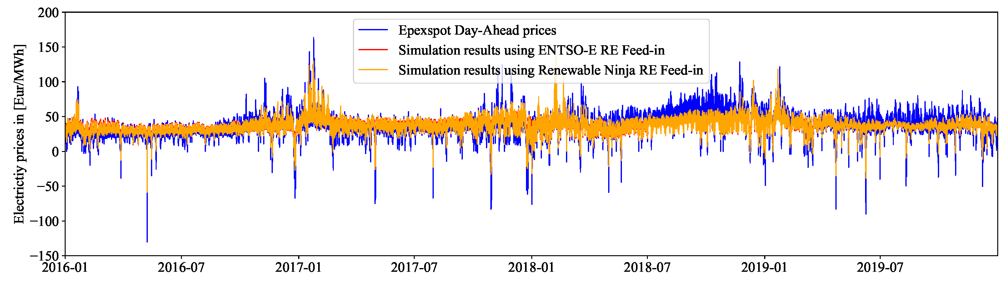 Energies 15 00494 g006