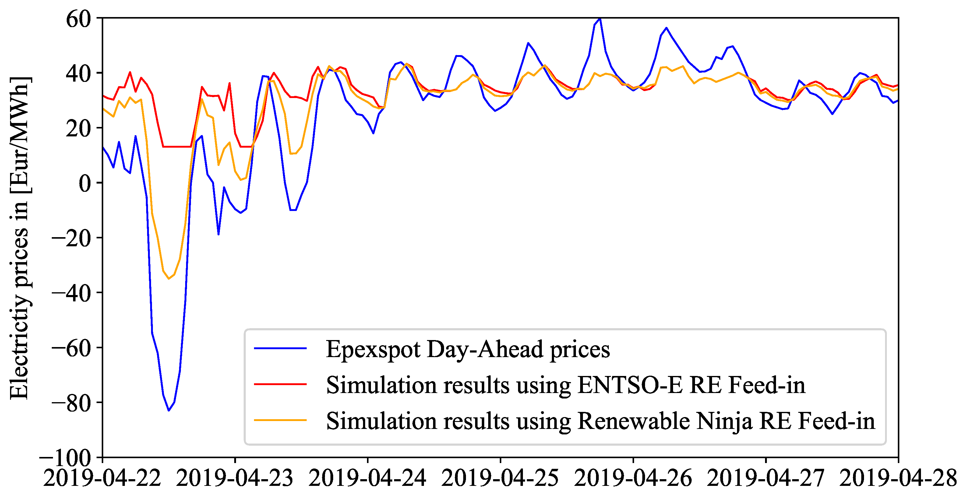Energies 15 00494 g007