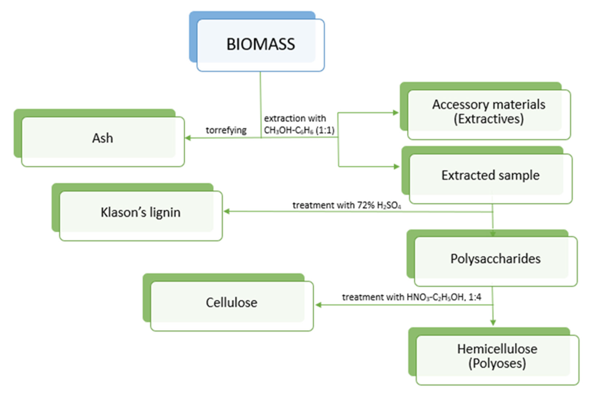 Energies 15 00495 g001 Energies 15 00495 g001