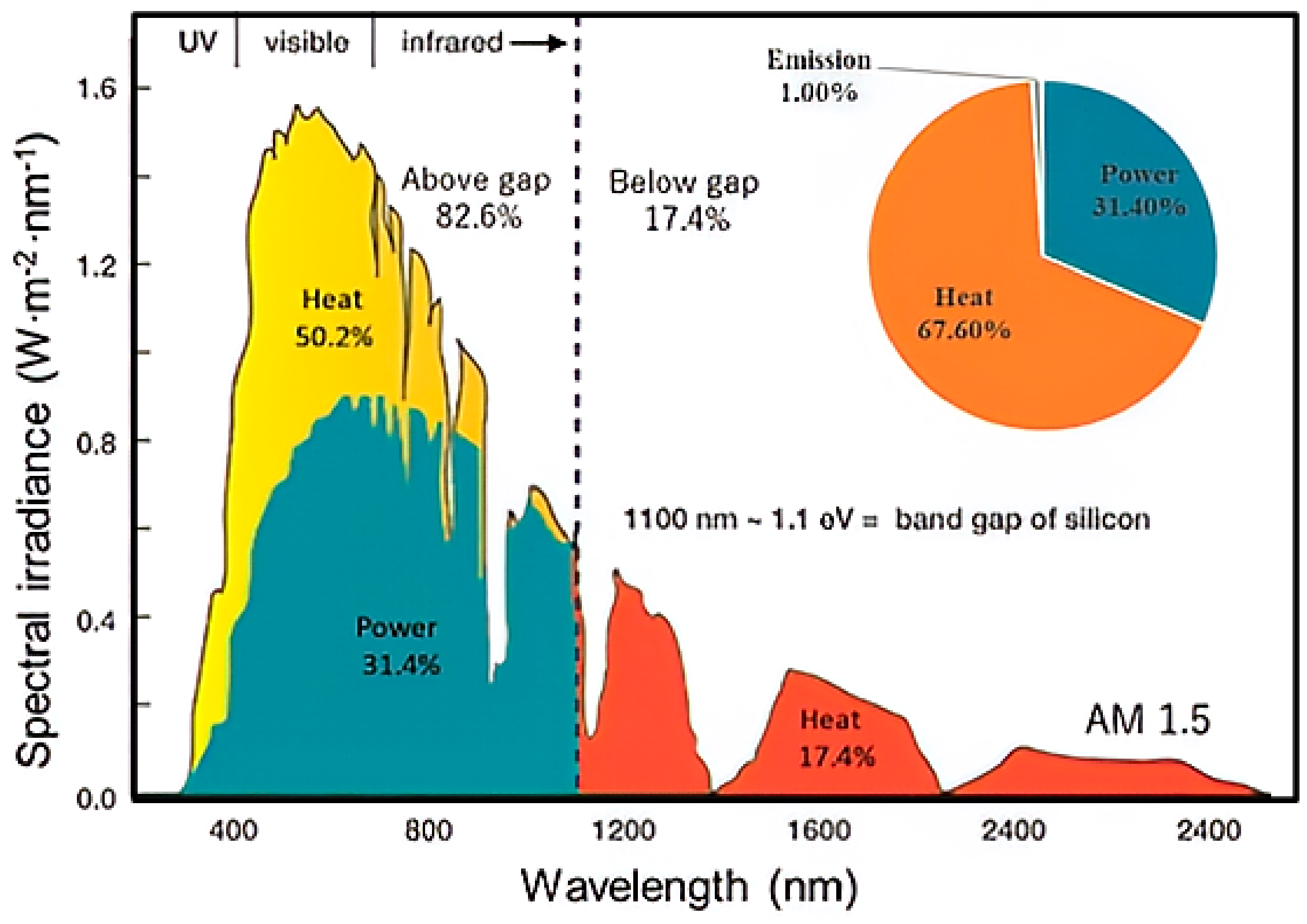Energies 15 00498 g001 Energies 15 00498 g001