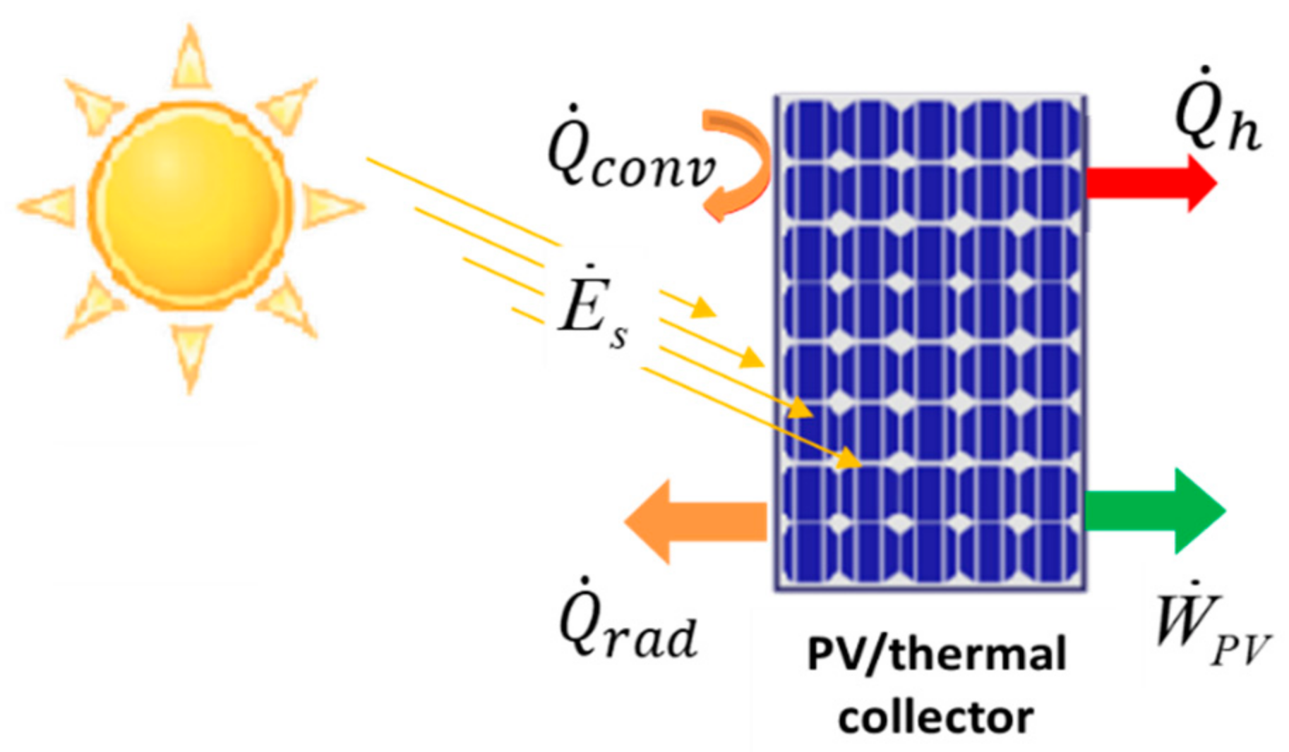 Energies 15 00498 g002 Energies 15 00498 g002