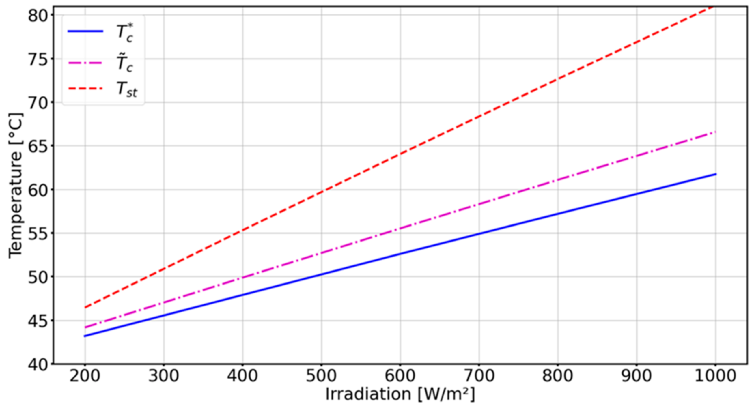 Energies 15 00498 g008 Energies 15 00498 g008