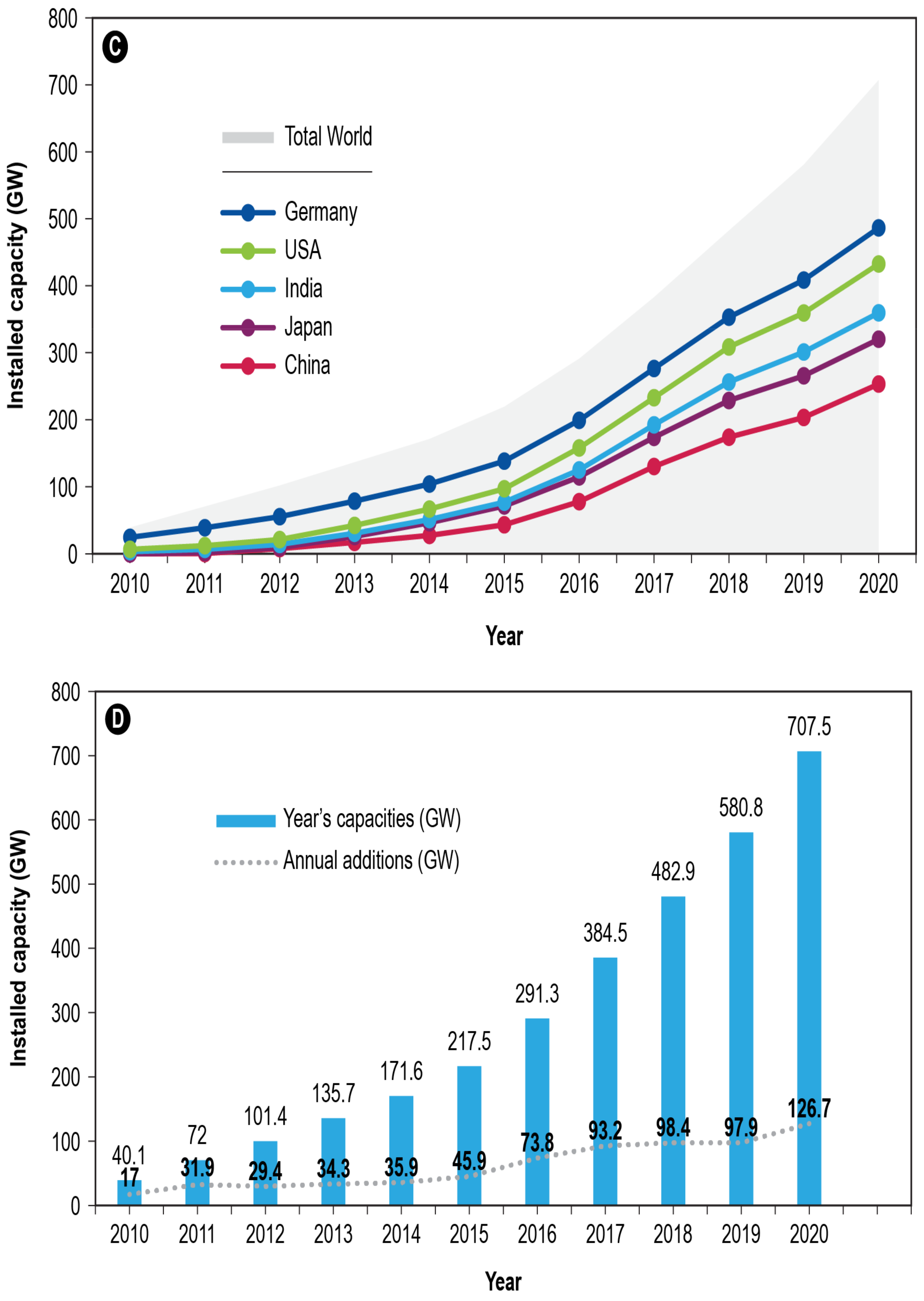 Energies 15 00500 g001b