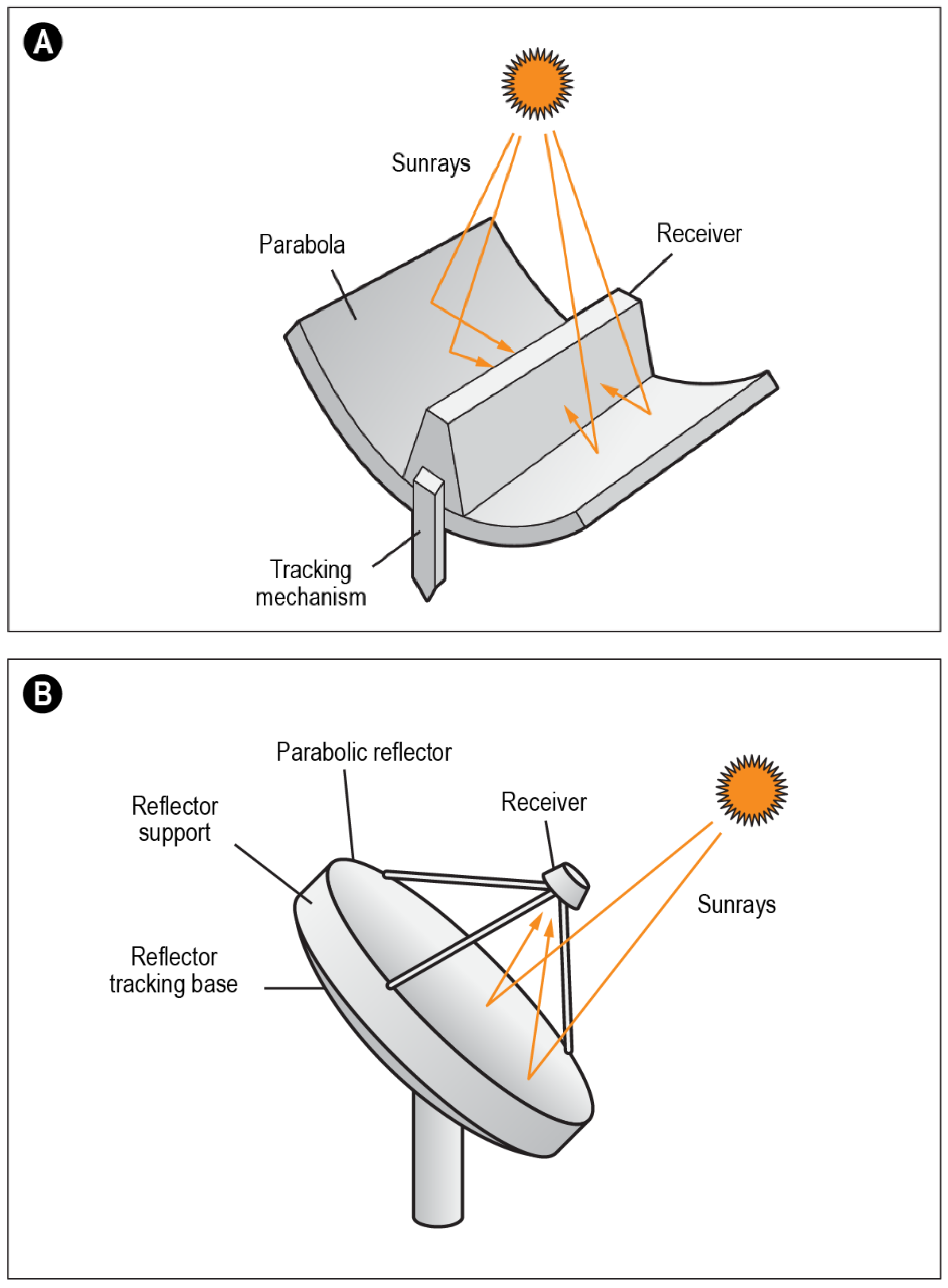 Energies 15 00500 g002a