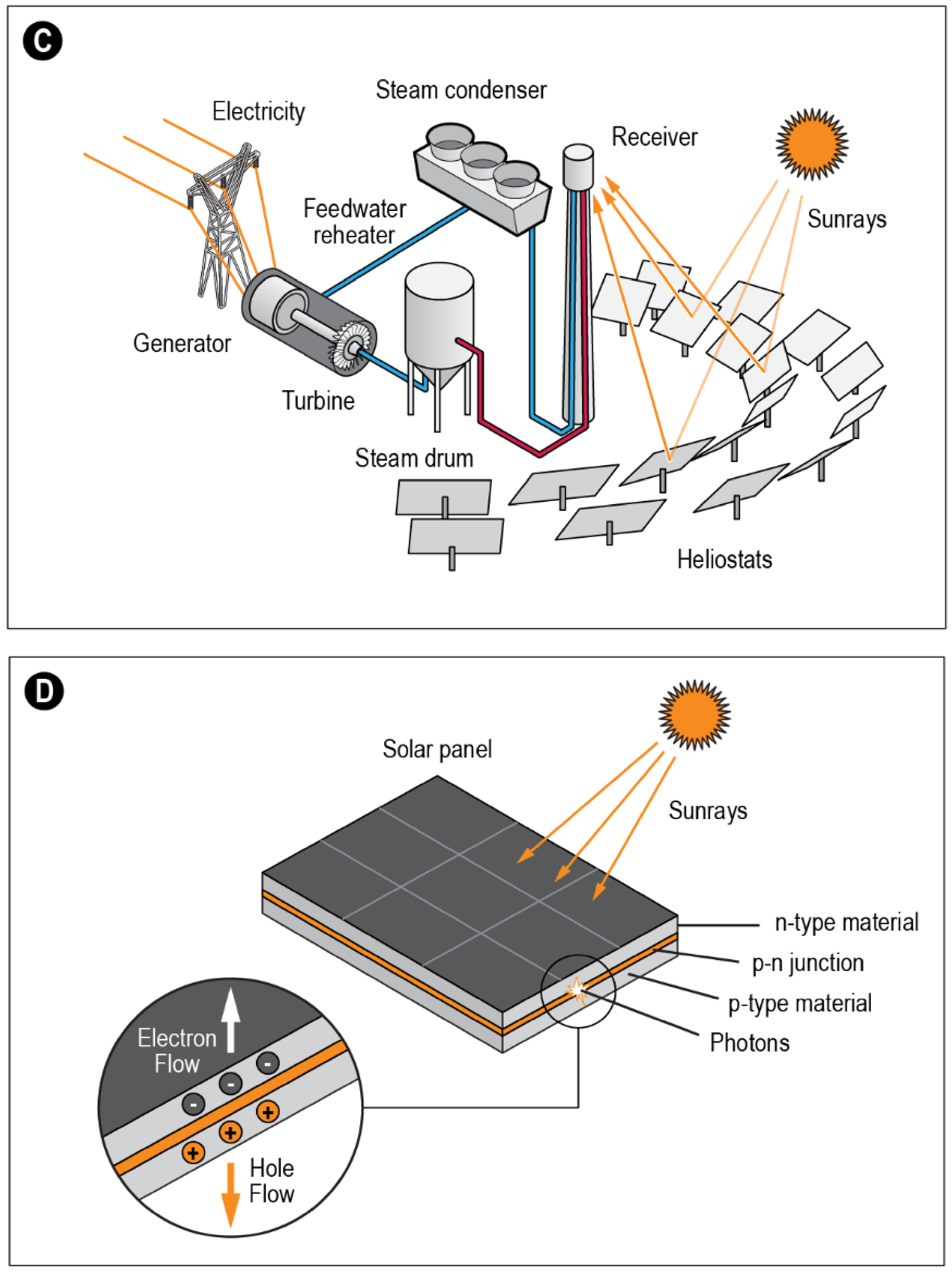 Energies 15 00500 g002b