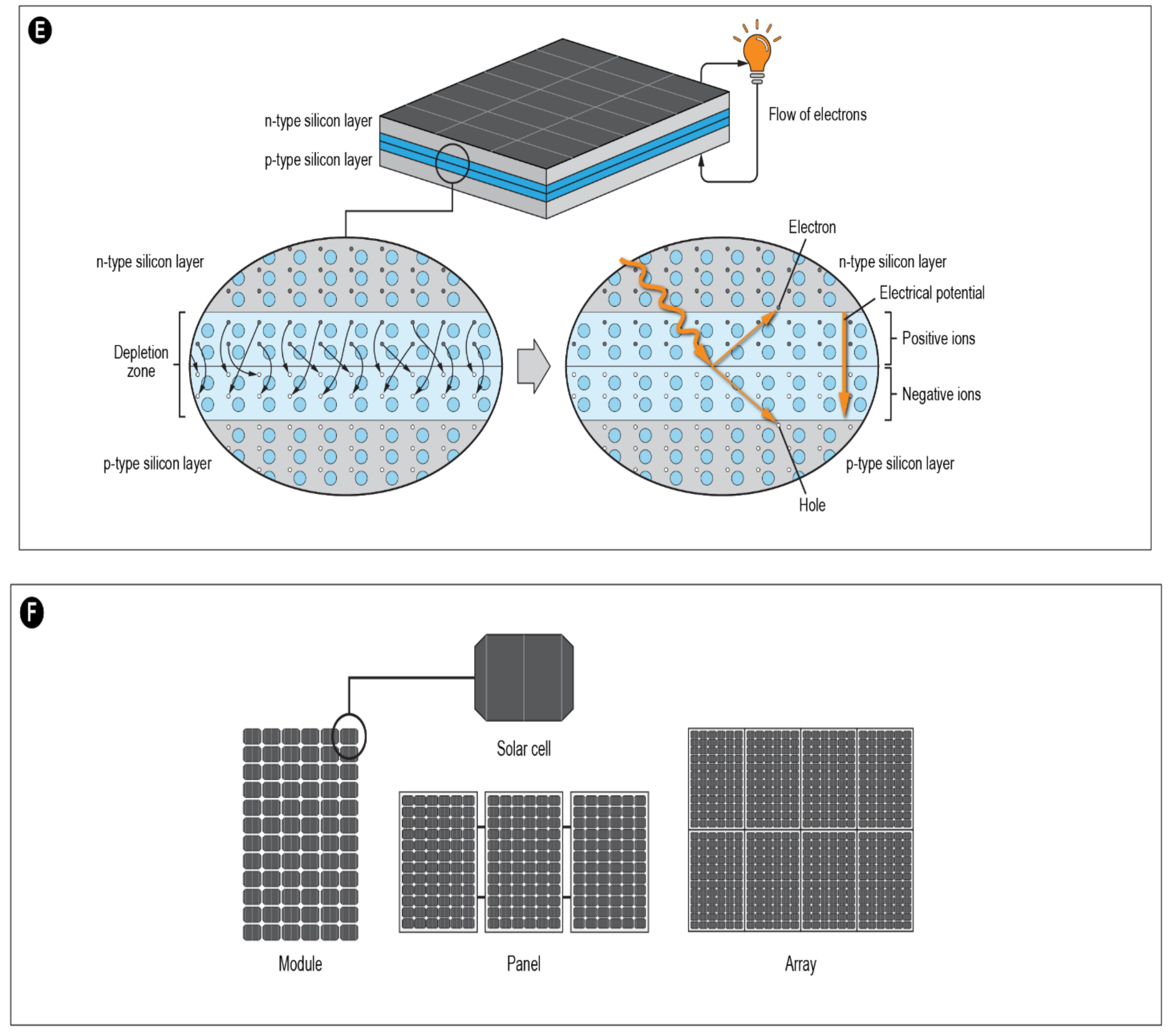 Energies 15 00500 g002c
