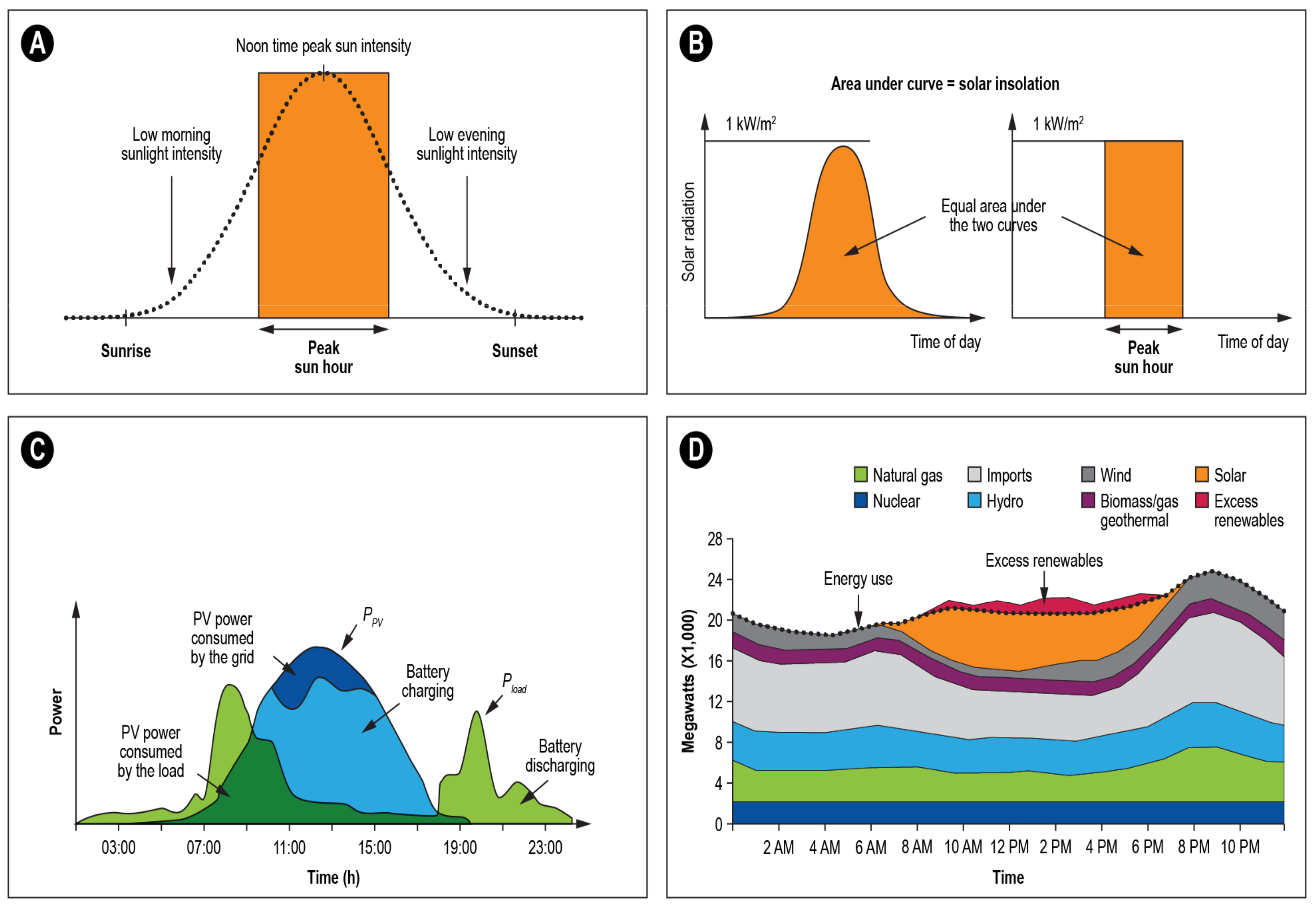 Energies 15 00500 g004