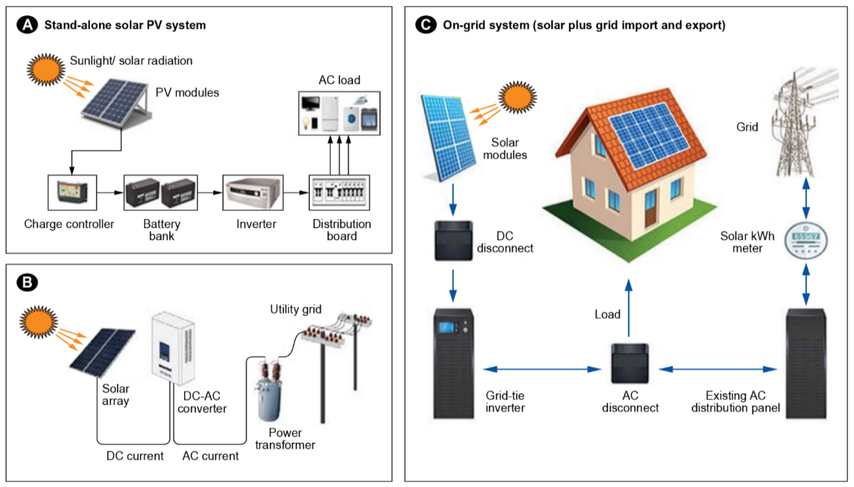 Energies 15 00500 g006
