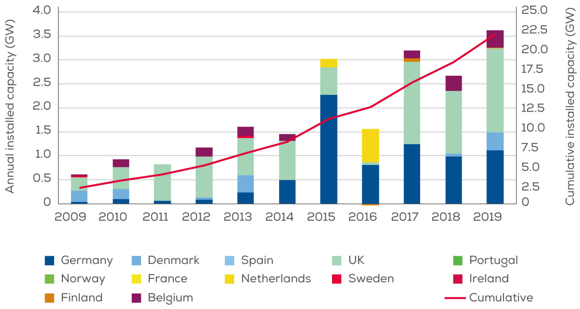 Energies 15 00504 g001