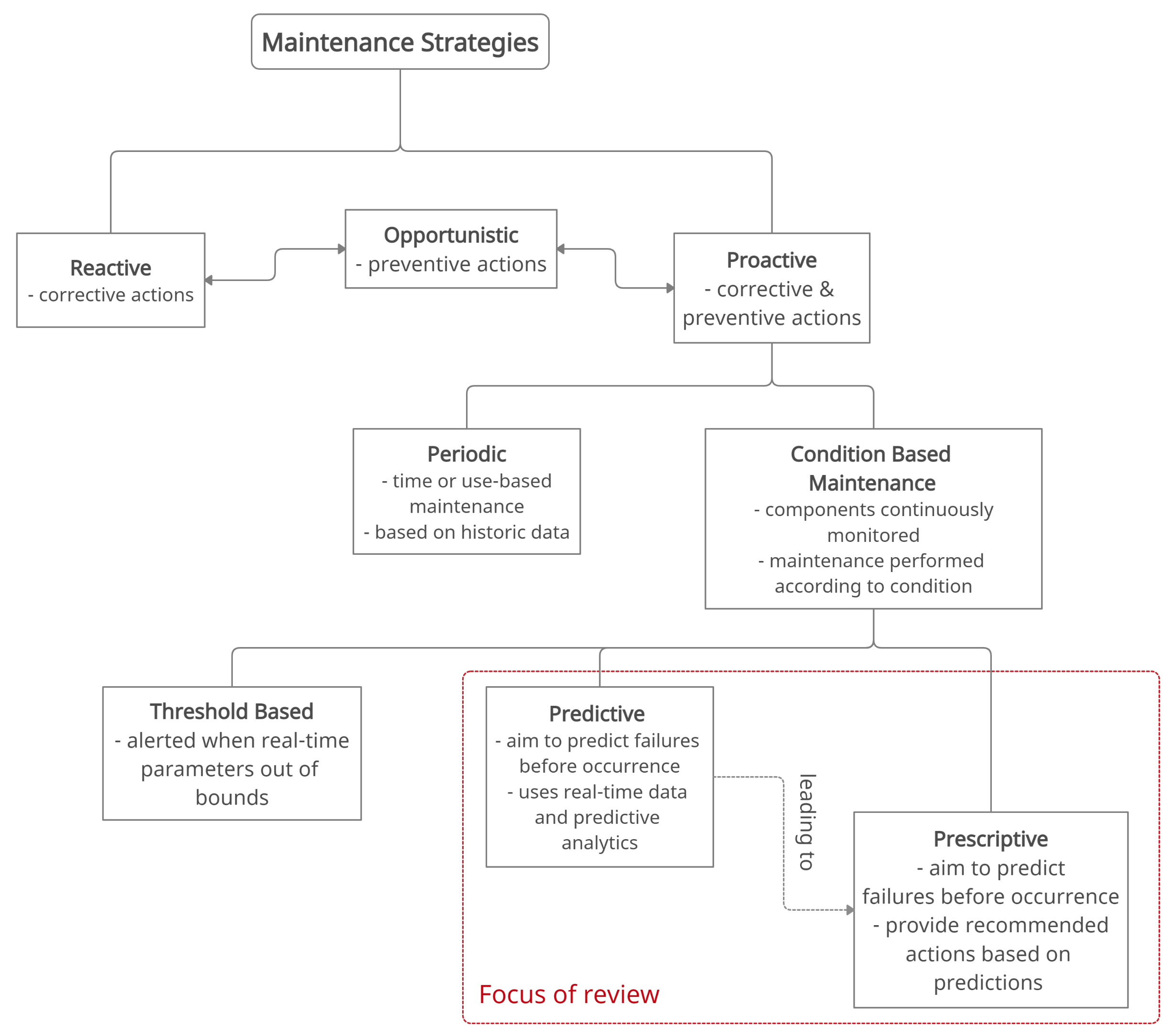 Energies 15 00504 g002