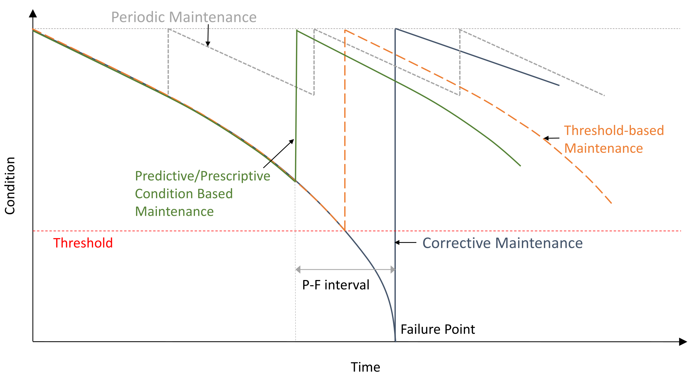 Energies 15 00504 g003