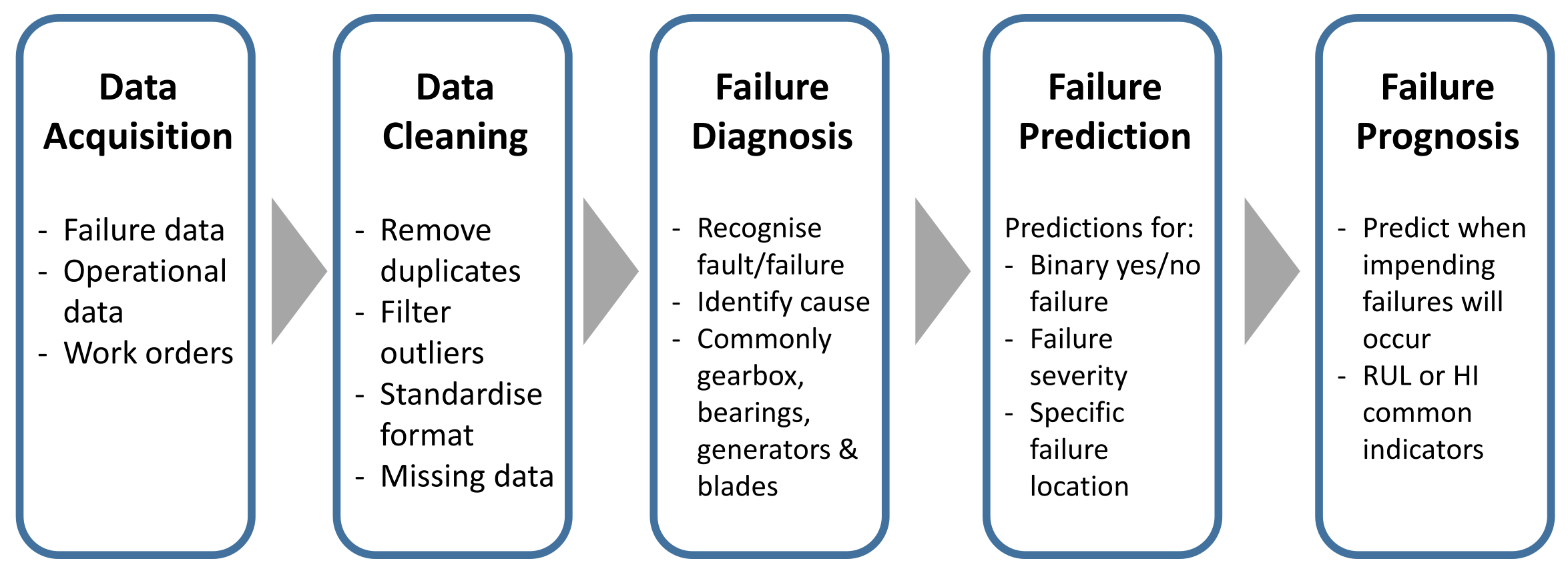 Energies 15 00504 g006
