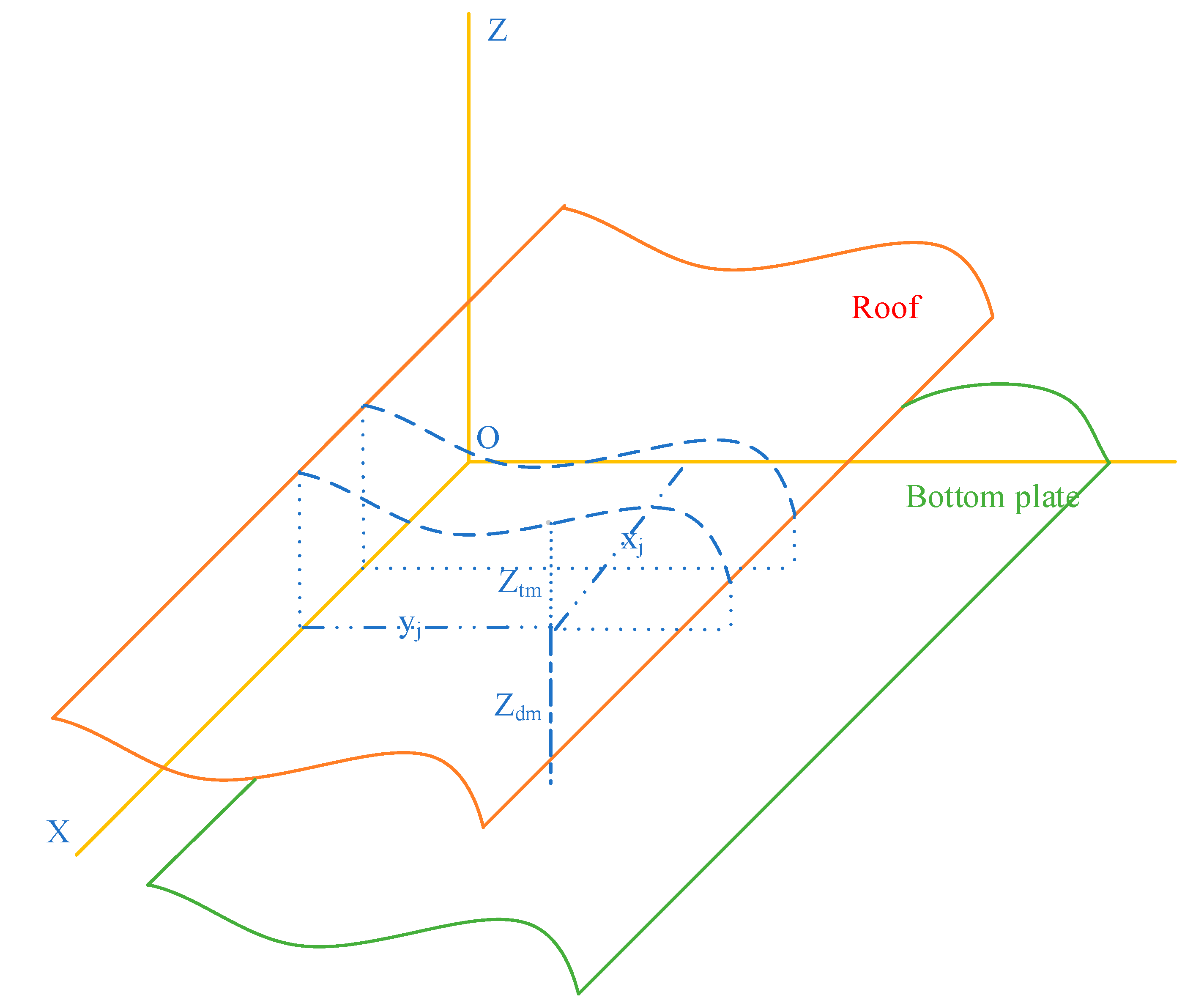 Energies 15 00513 g001