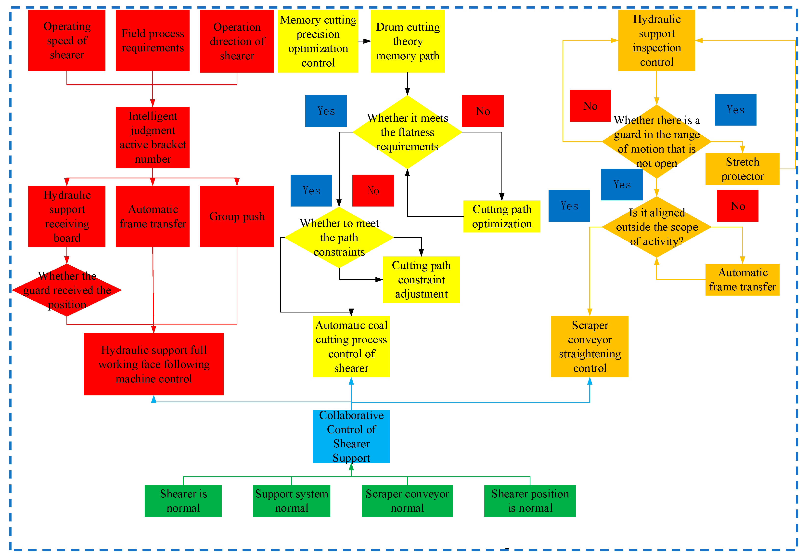 Energies 15 00513 g005