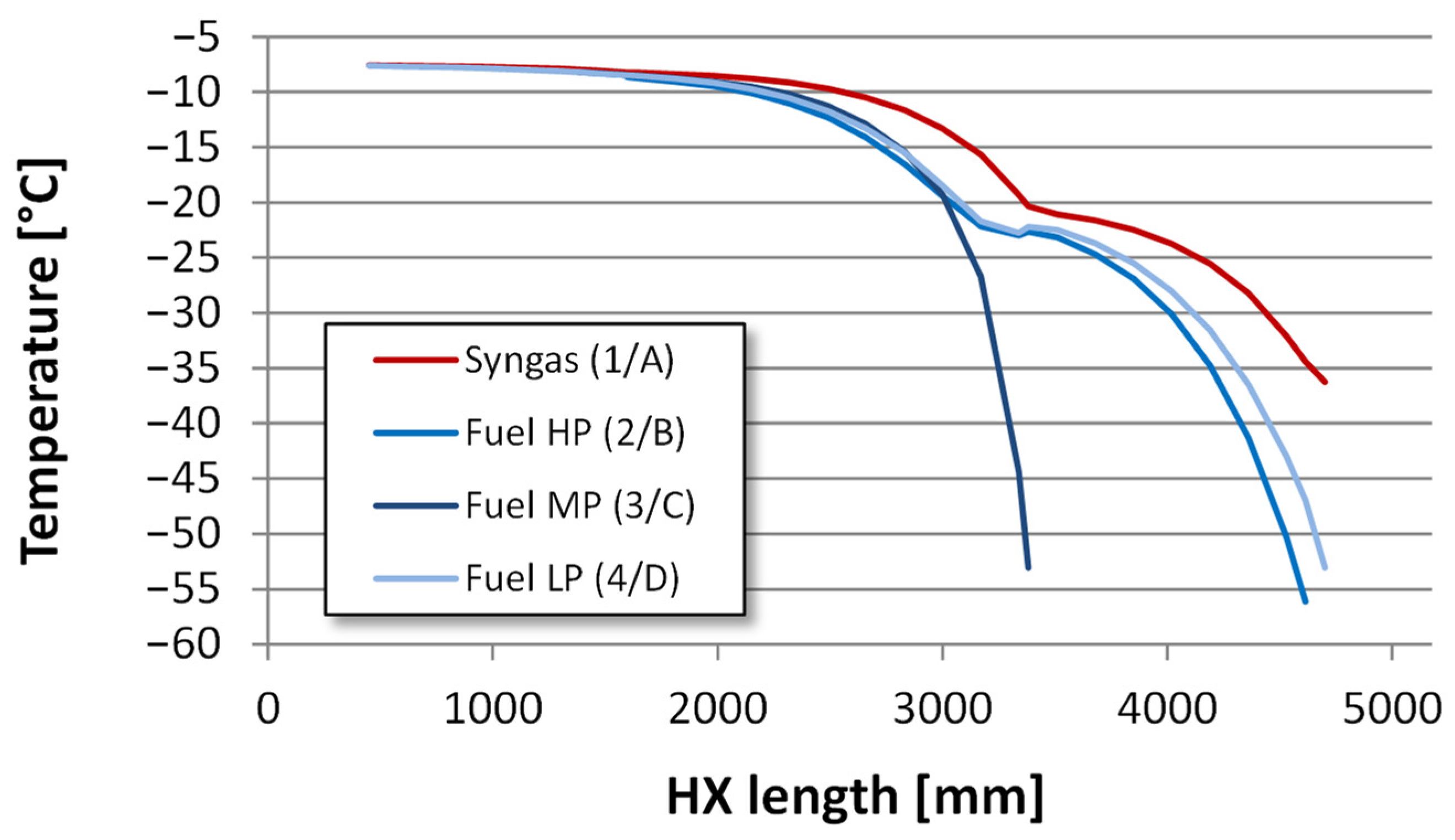 Energies 15 00515 g008 Energies 15 00515 g008