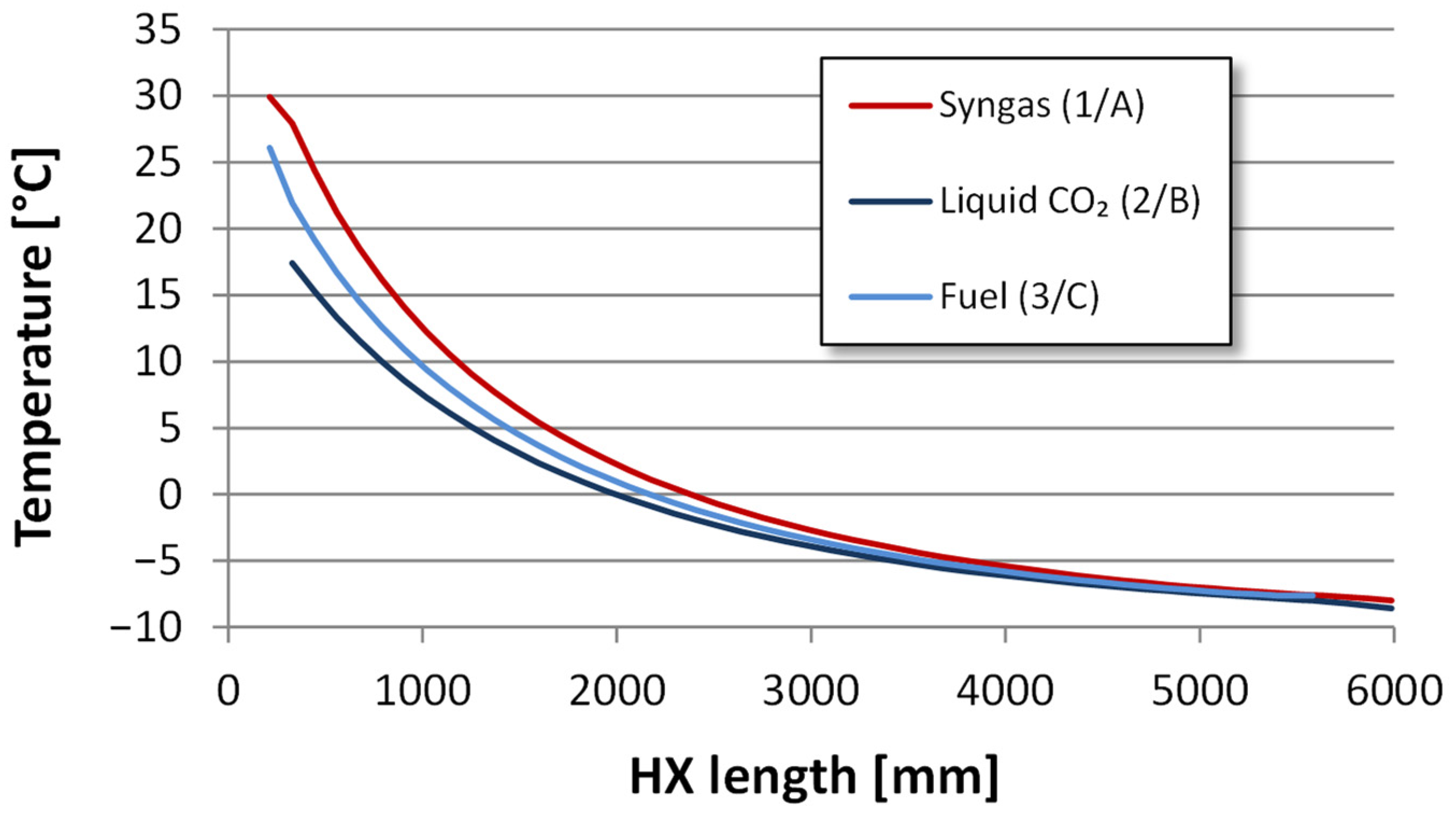 Energies 15 00515 g009 Energies 15 00515 g009