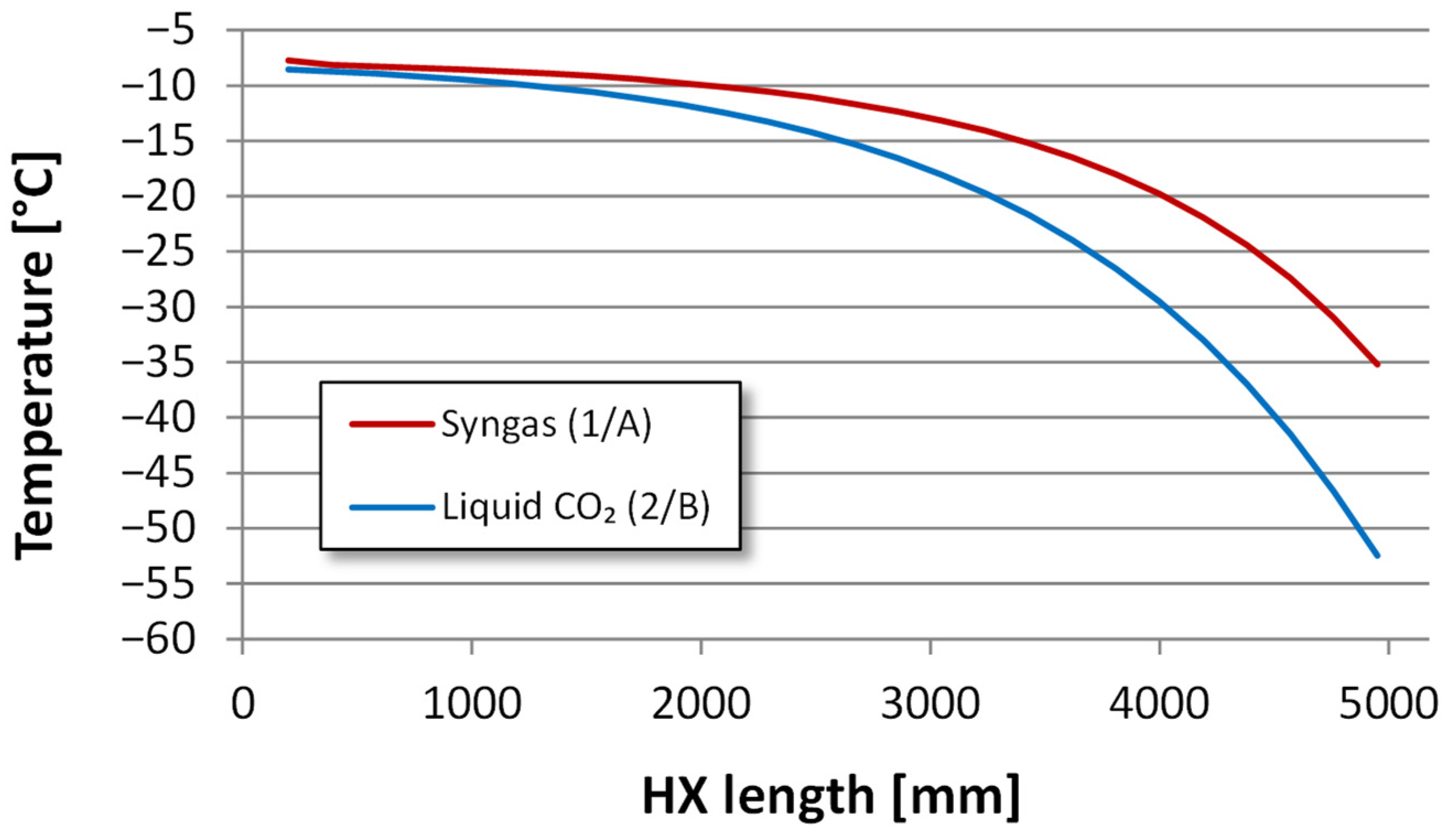 Energies 15 00515 g010 Energies 15 00515 g010