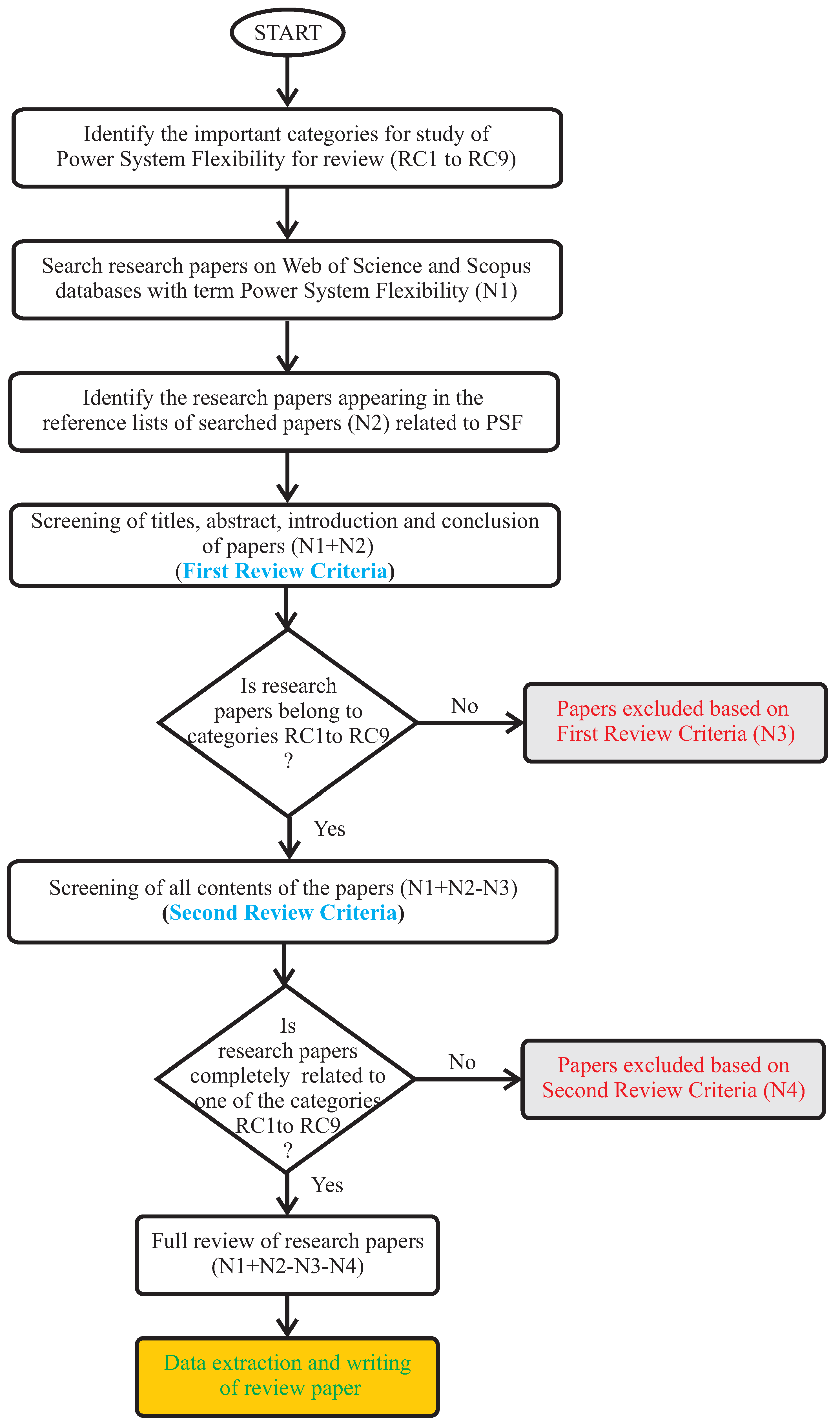 Energies 15 00516 g001