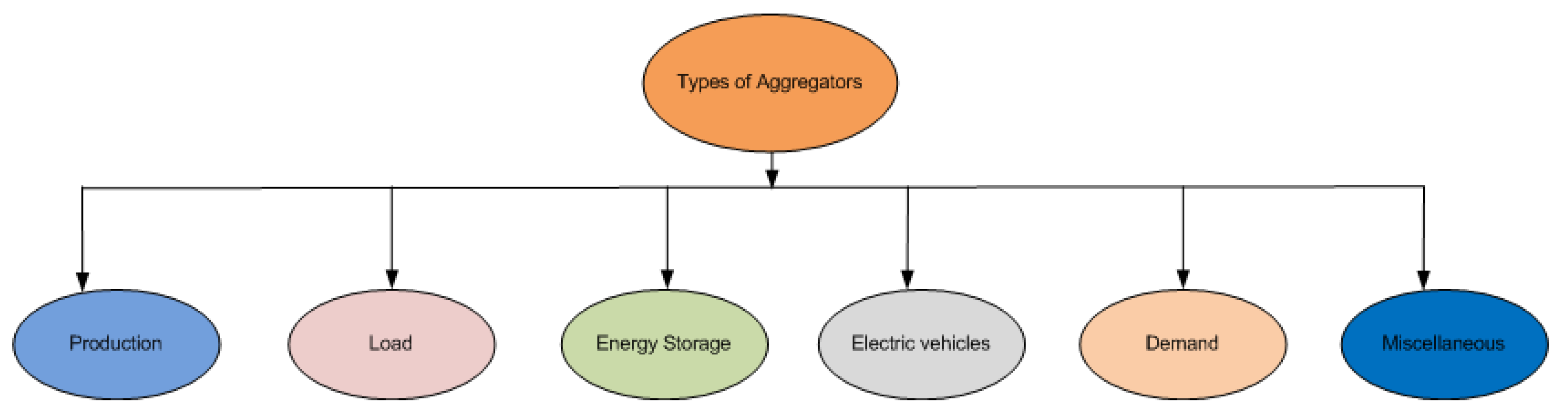 Energies 15 00516 g003