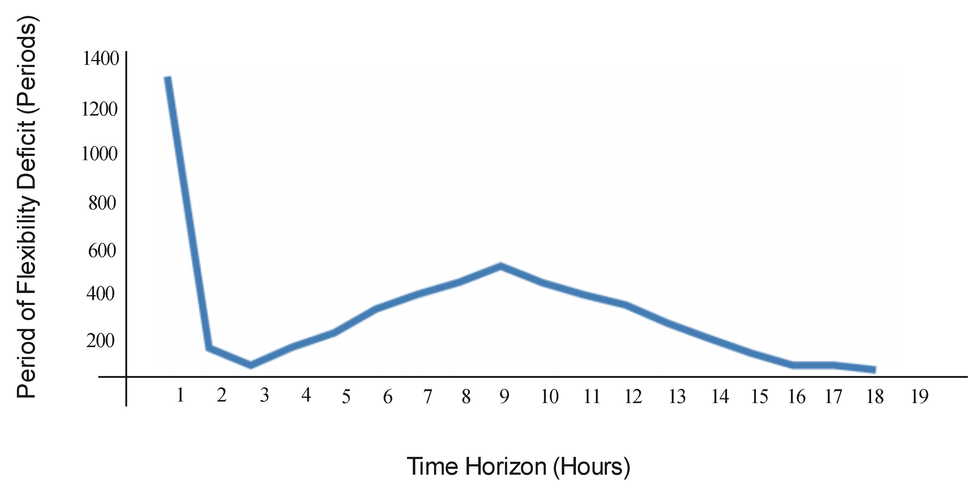 Energies 15 00516 g005