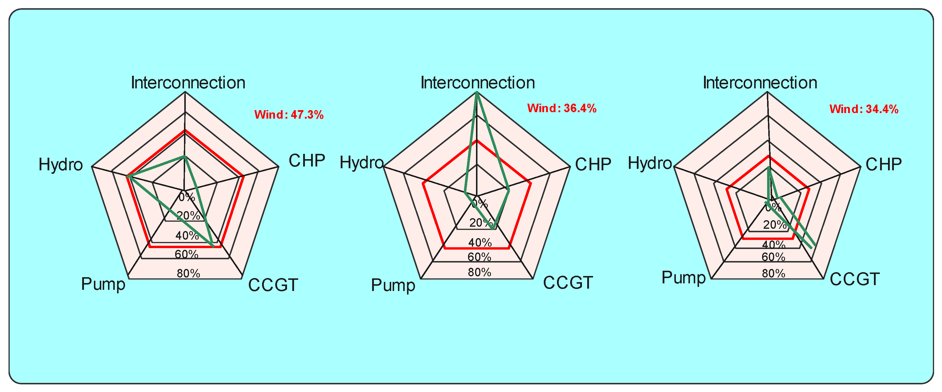 Energies 15 00516 g008
