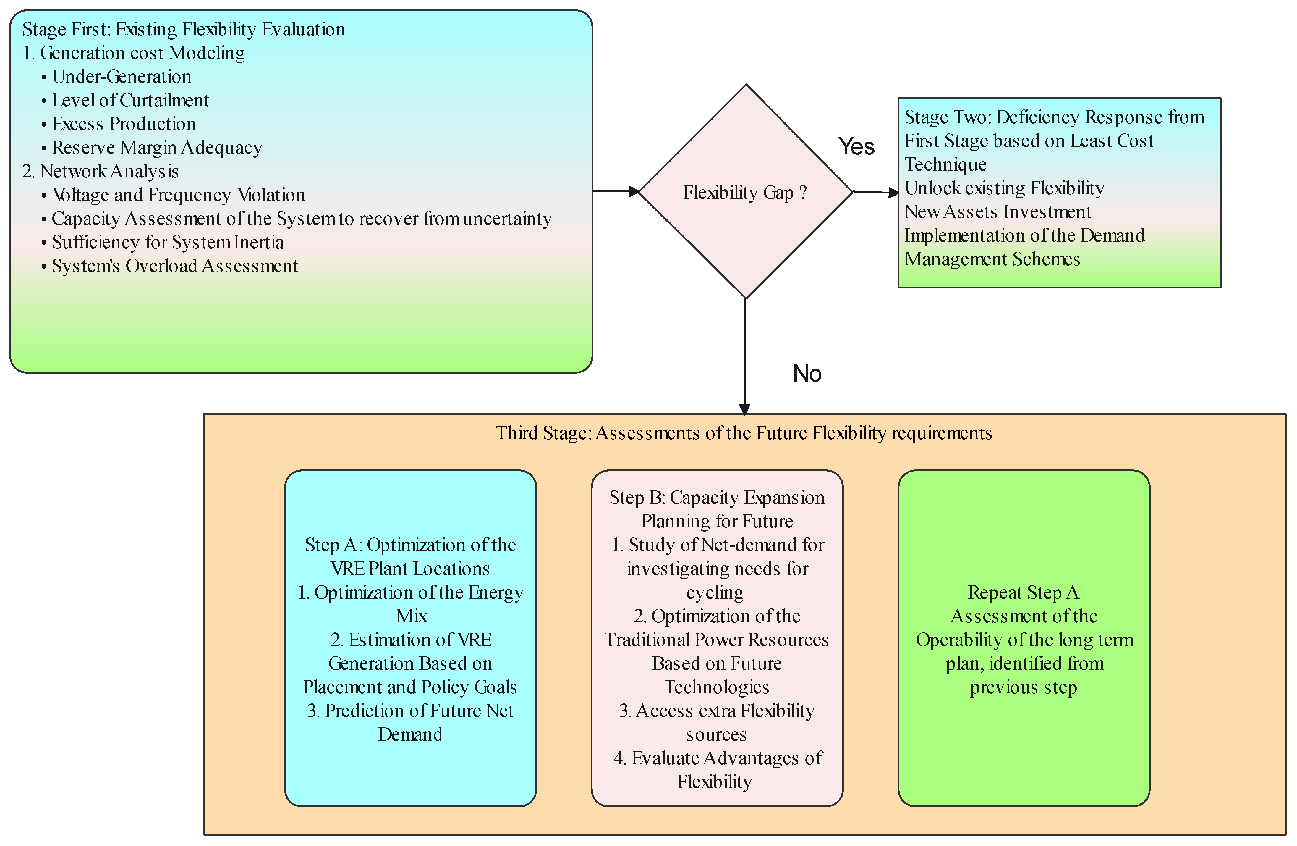 Energies 15 00516 g010
