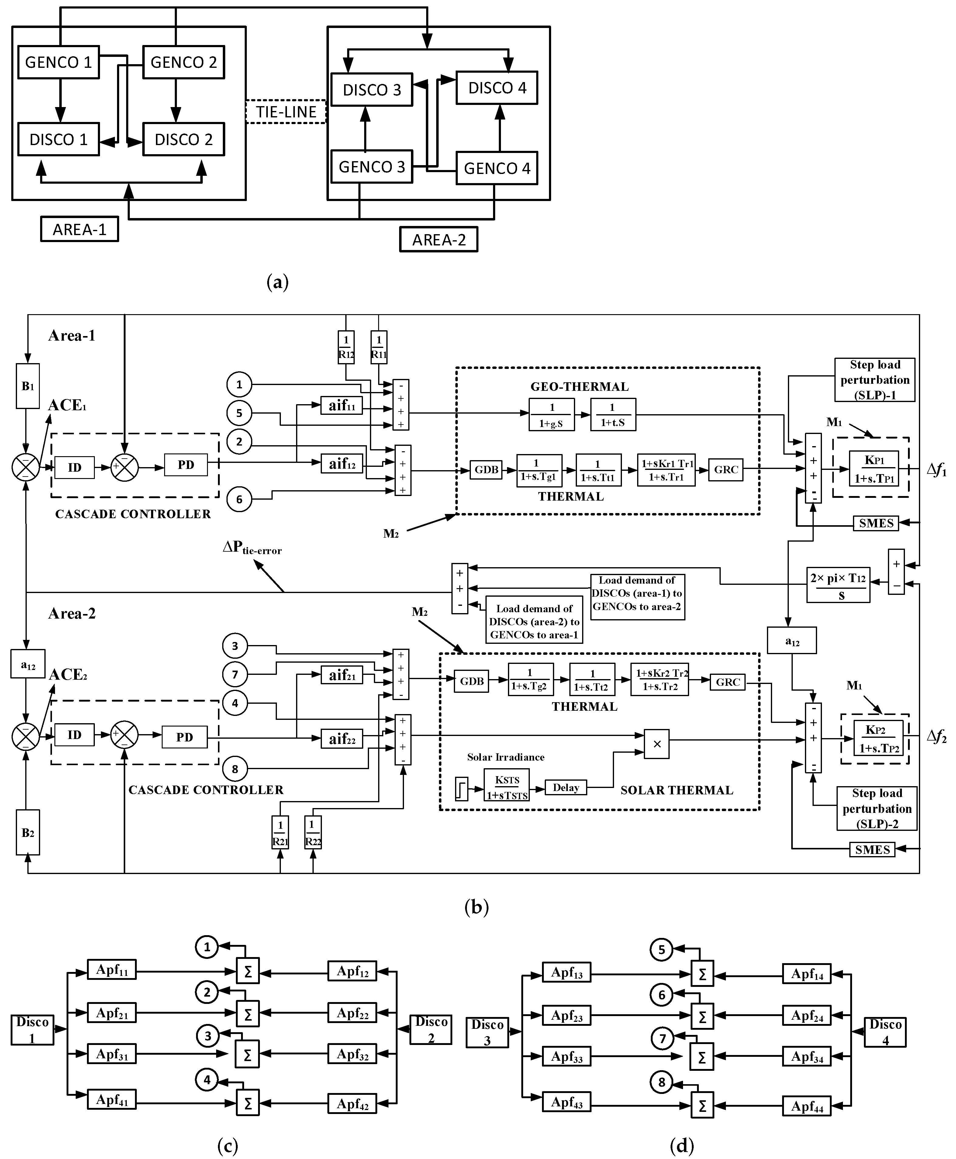 Energies 15 00517 g001