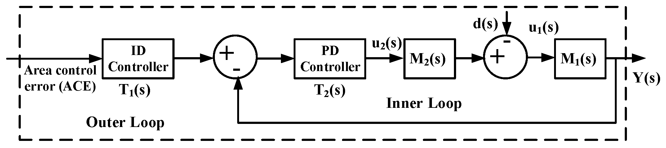 Energies 15 00517 g002