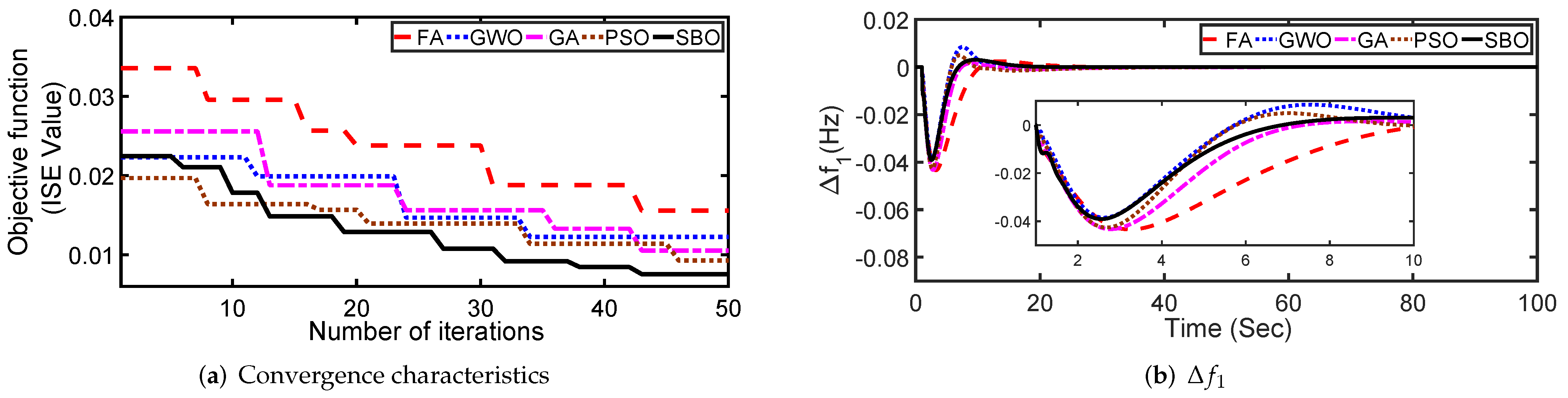 Energies 15 00517 g004