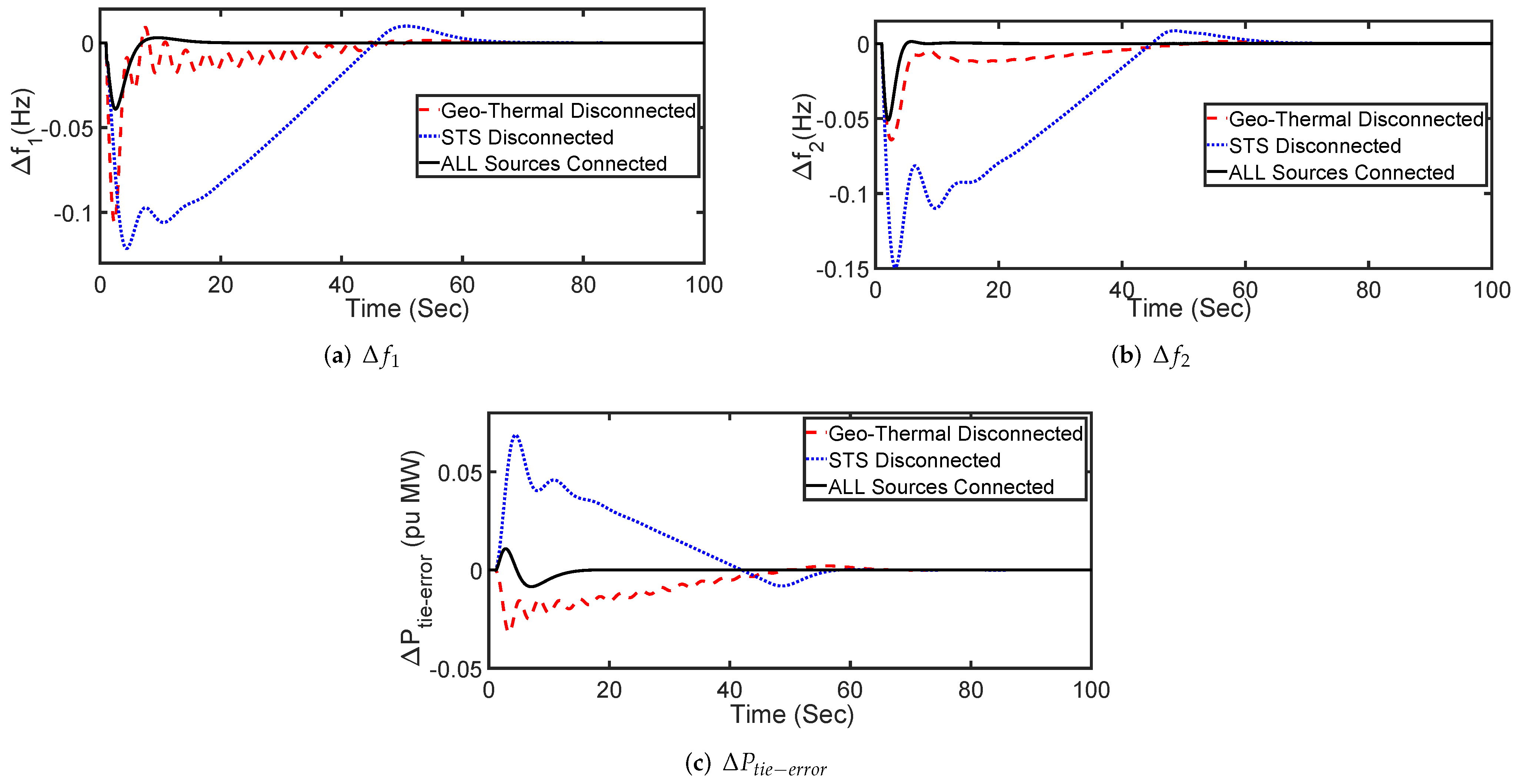 Energies 15 00517 g005