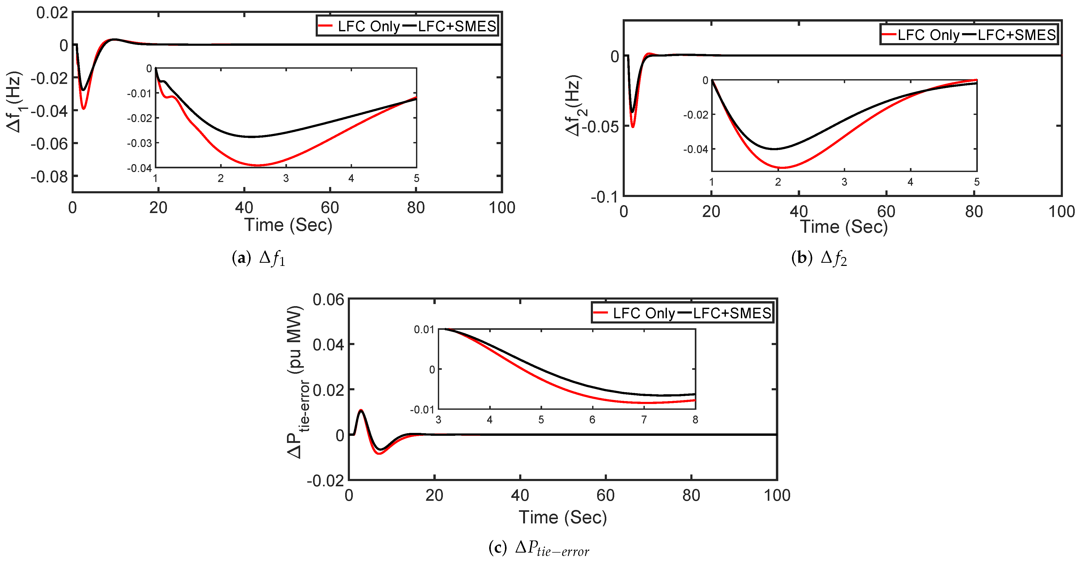 Energies 15 00517 g006