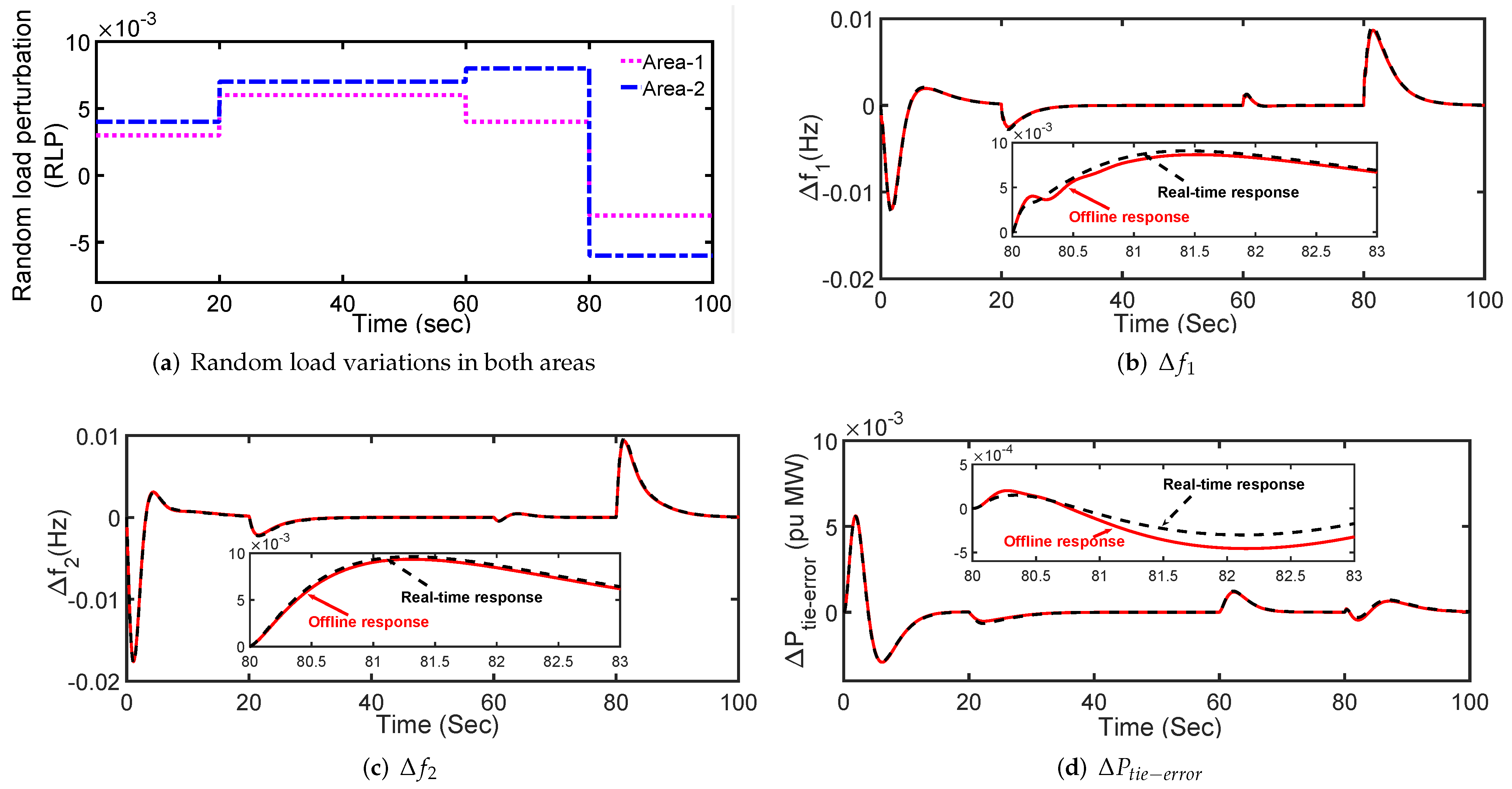 Energies 15 00517 g007
