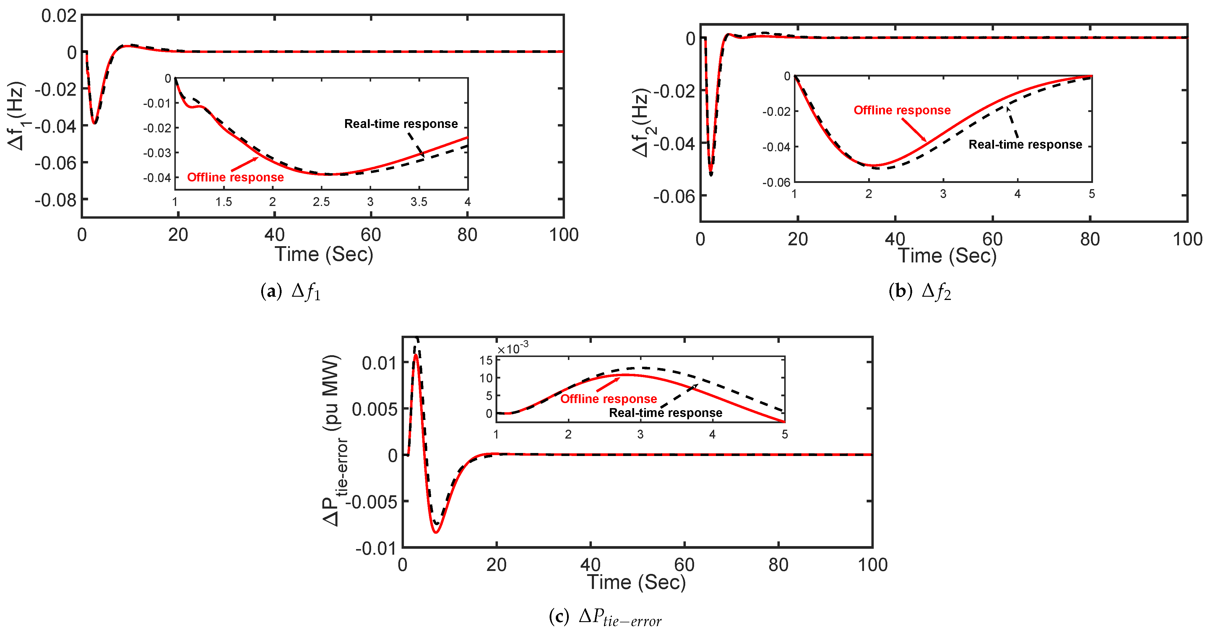 Energies 15 00517 g009
