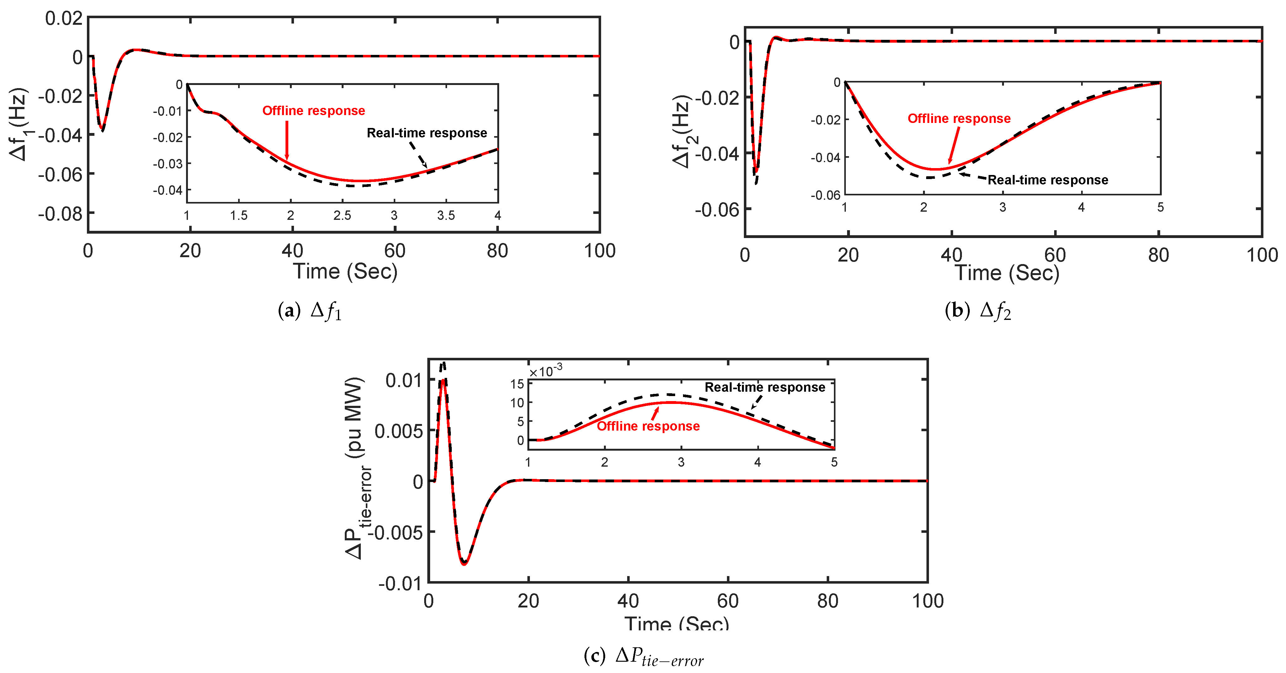 Energies 15 00517 g011