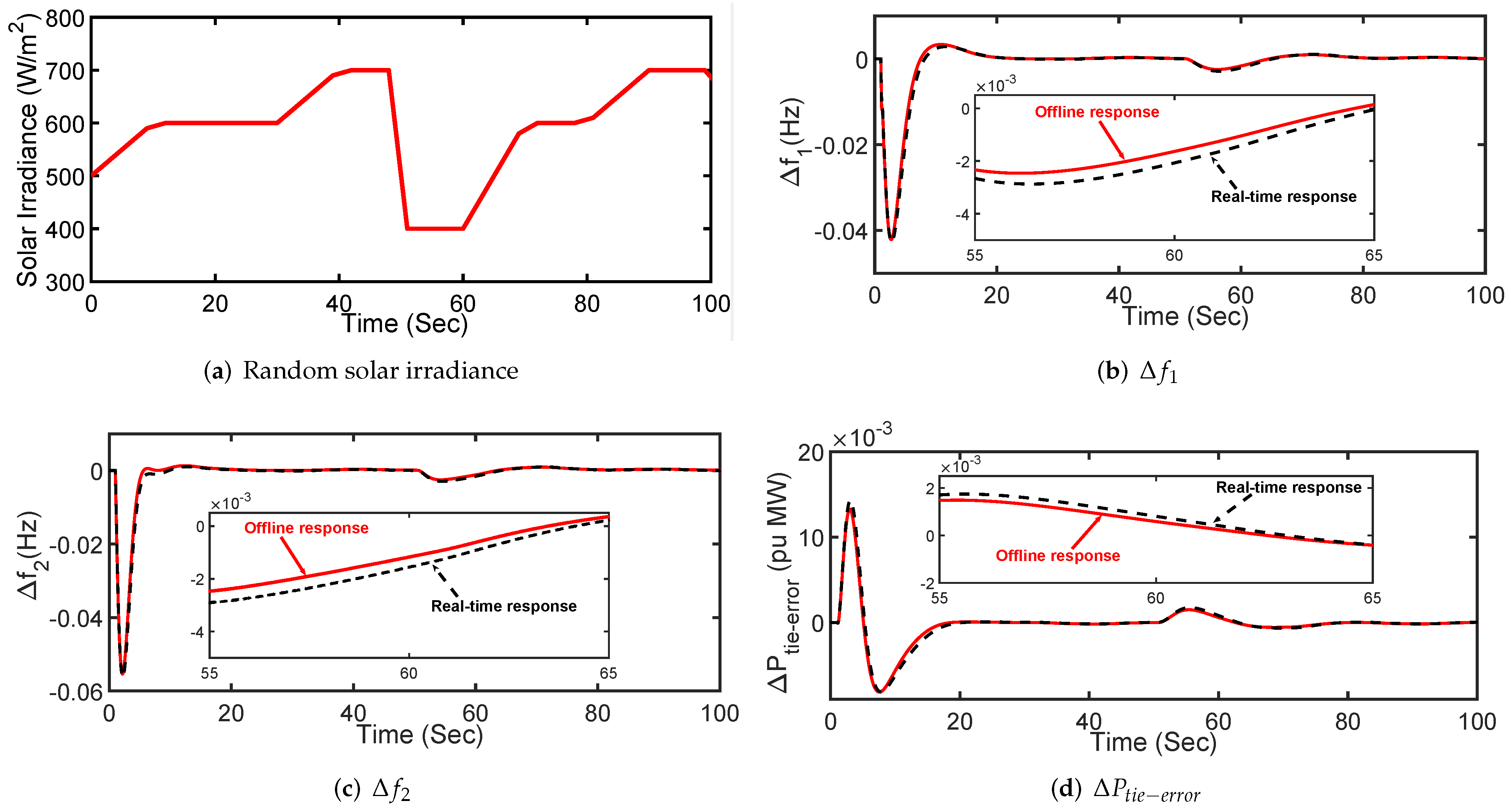 Energies 15 00517 g012