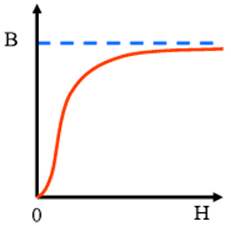 Energies 15 00519 g003