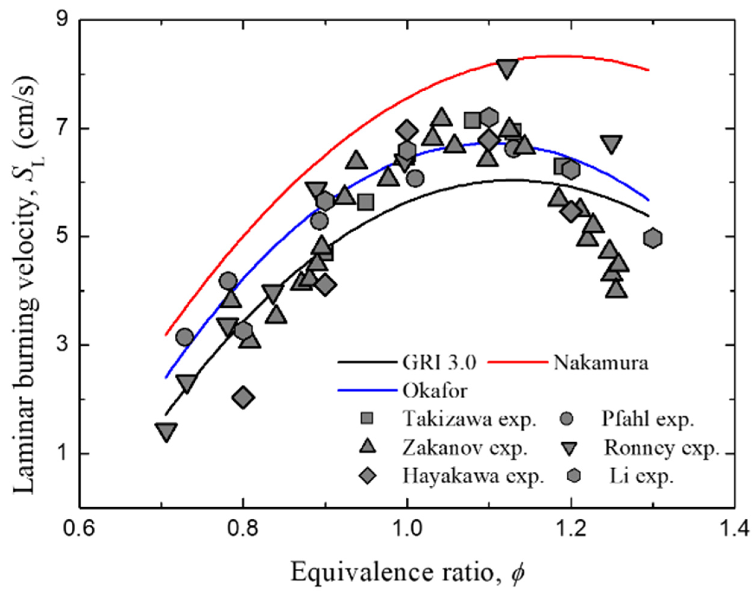Energies 15 00520 g004