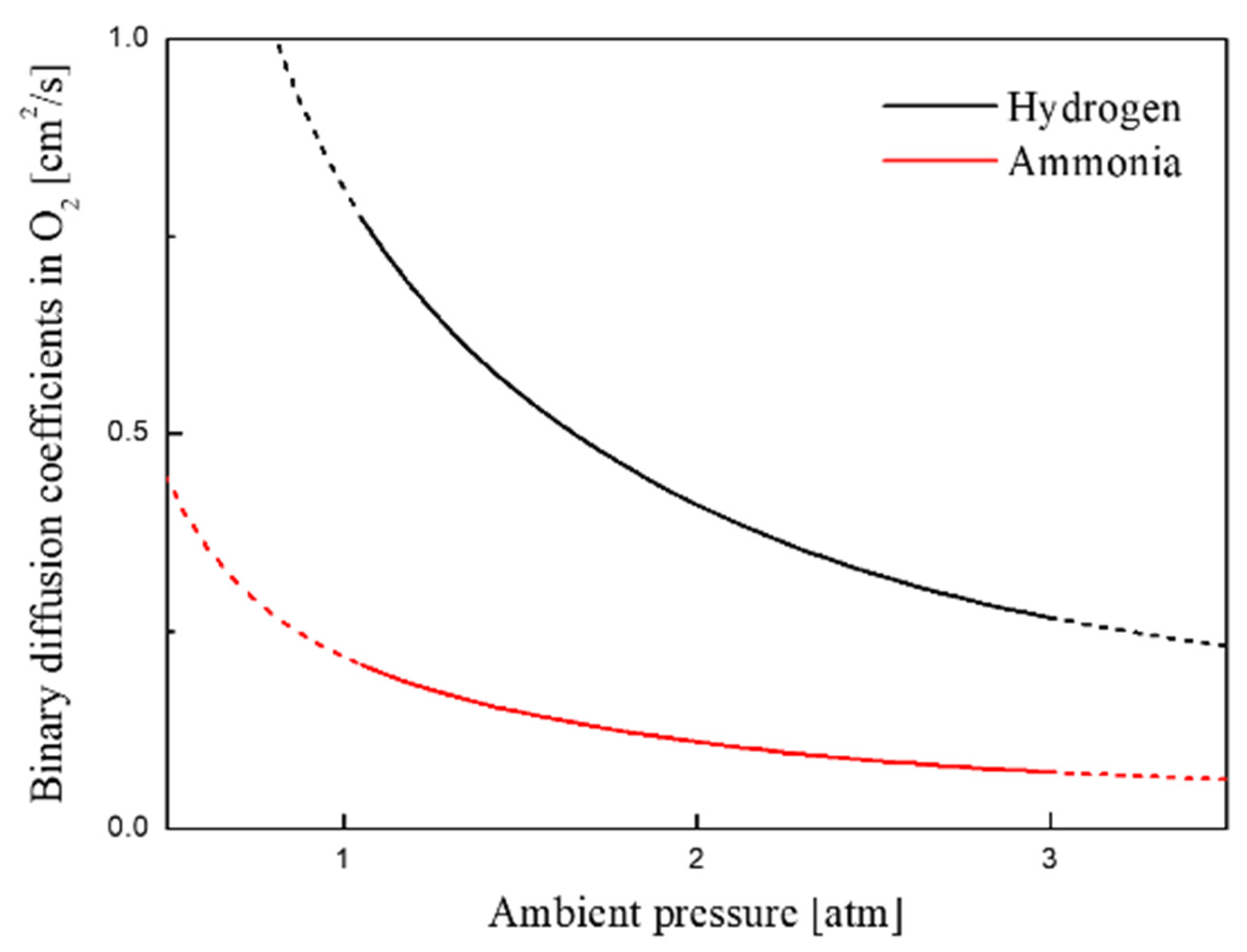Energies 15 00520 g007