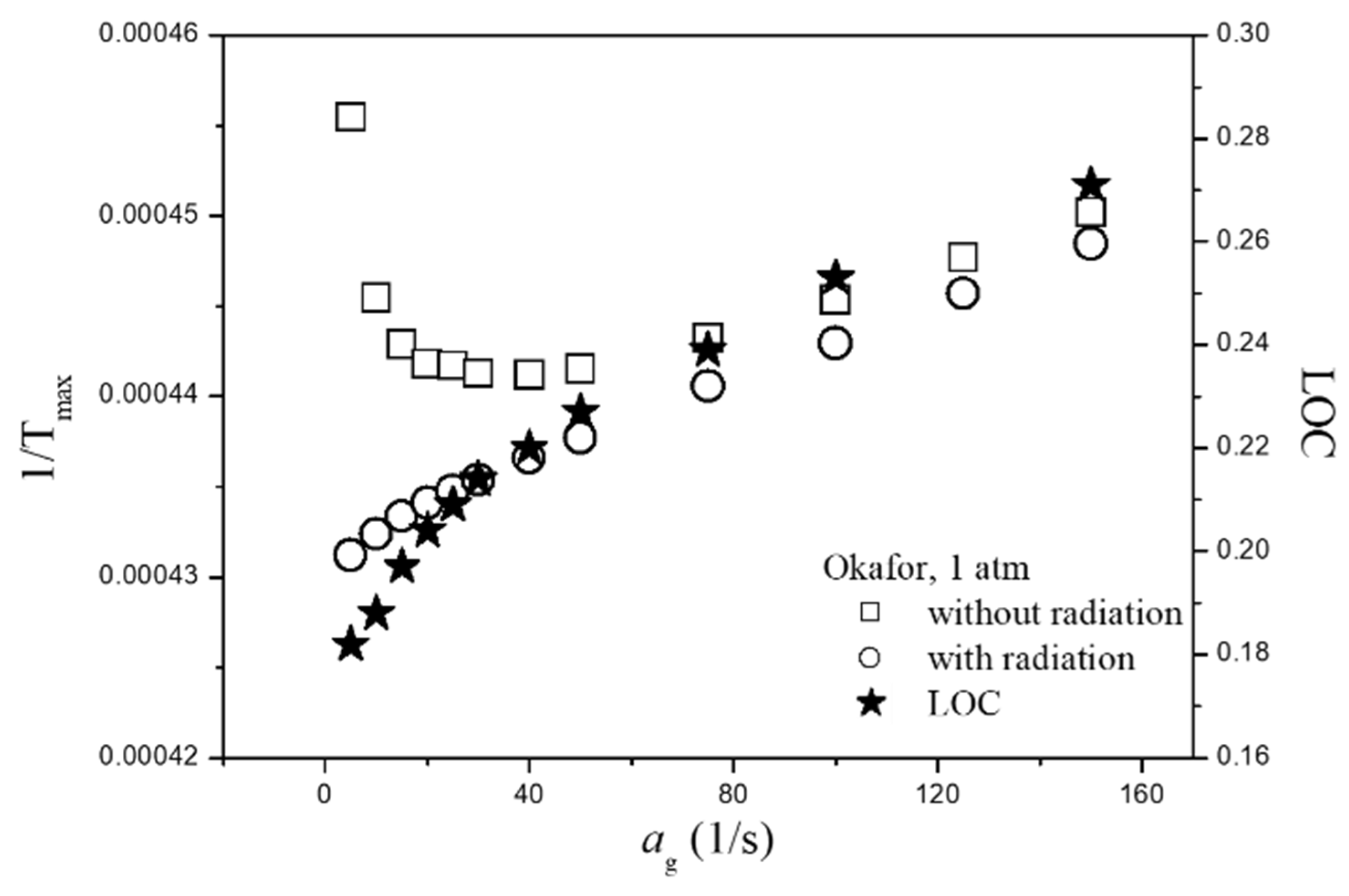 Energies 15 00520 g009