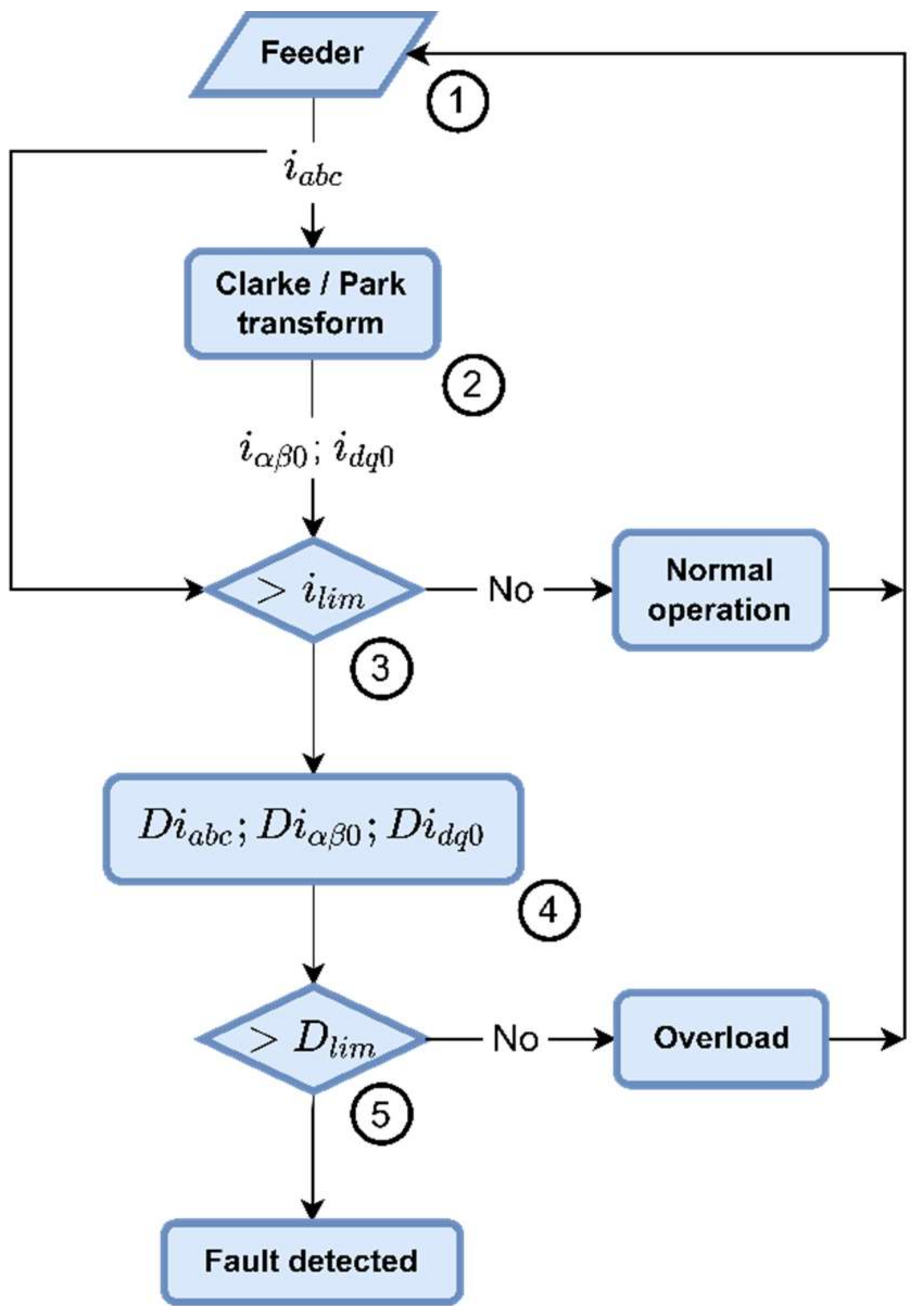 Energies 15 00526 g001
