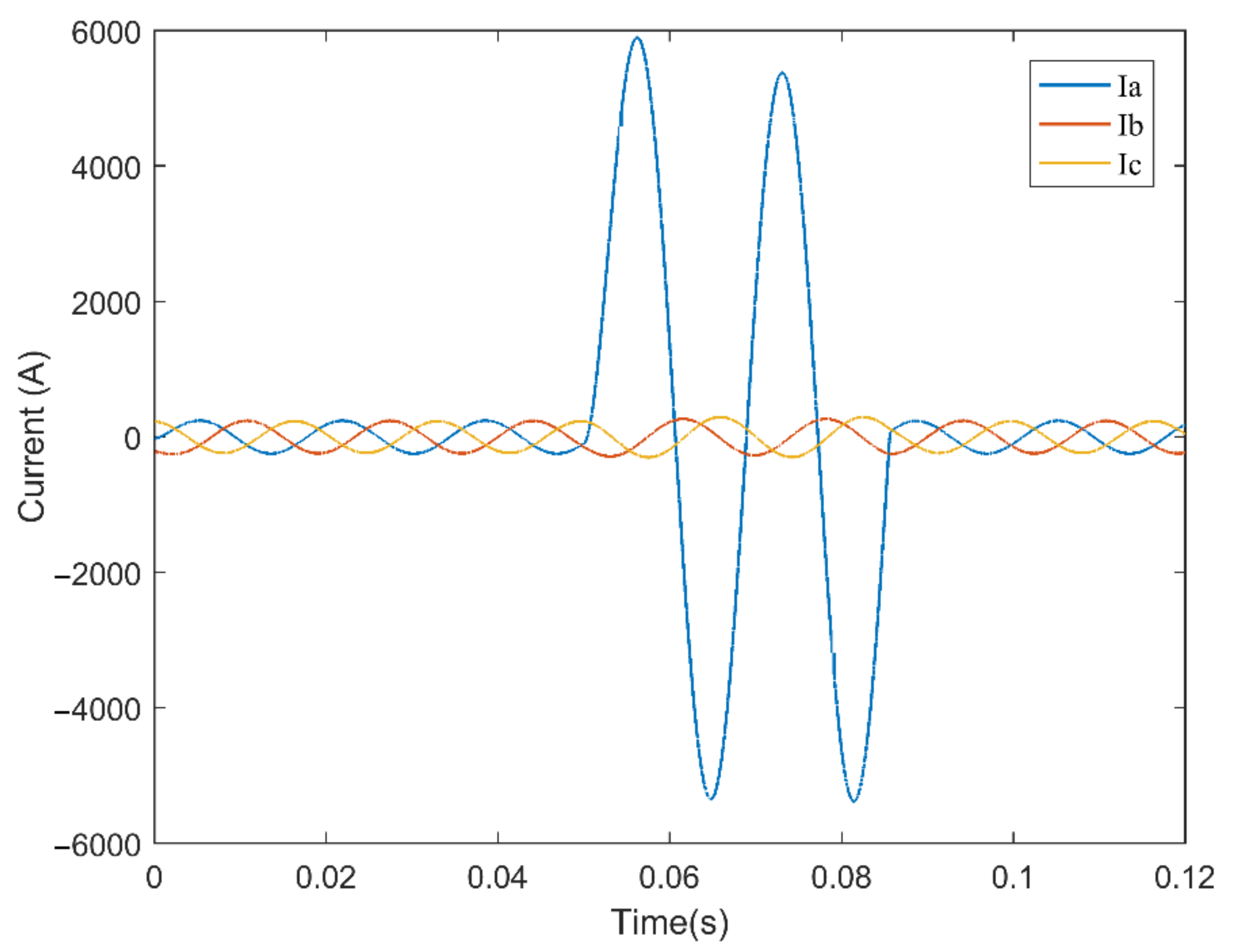 Energies 15 00526 g005