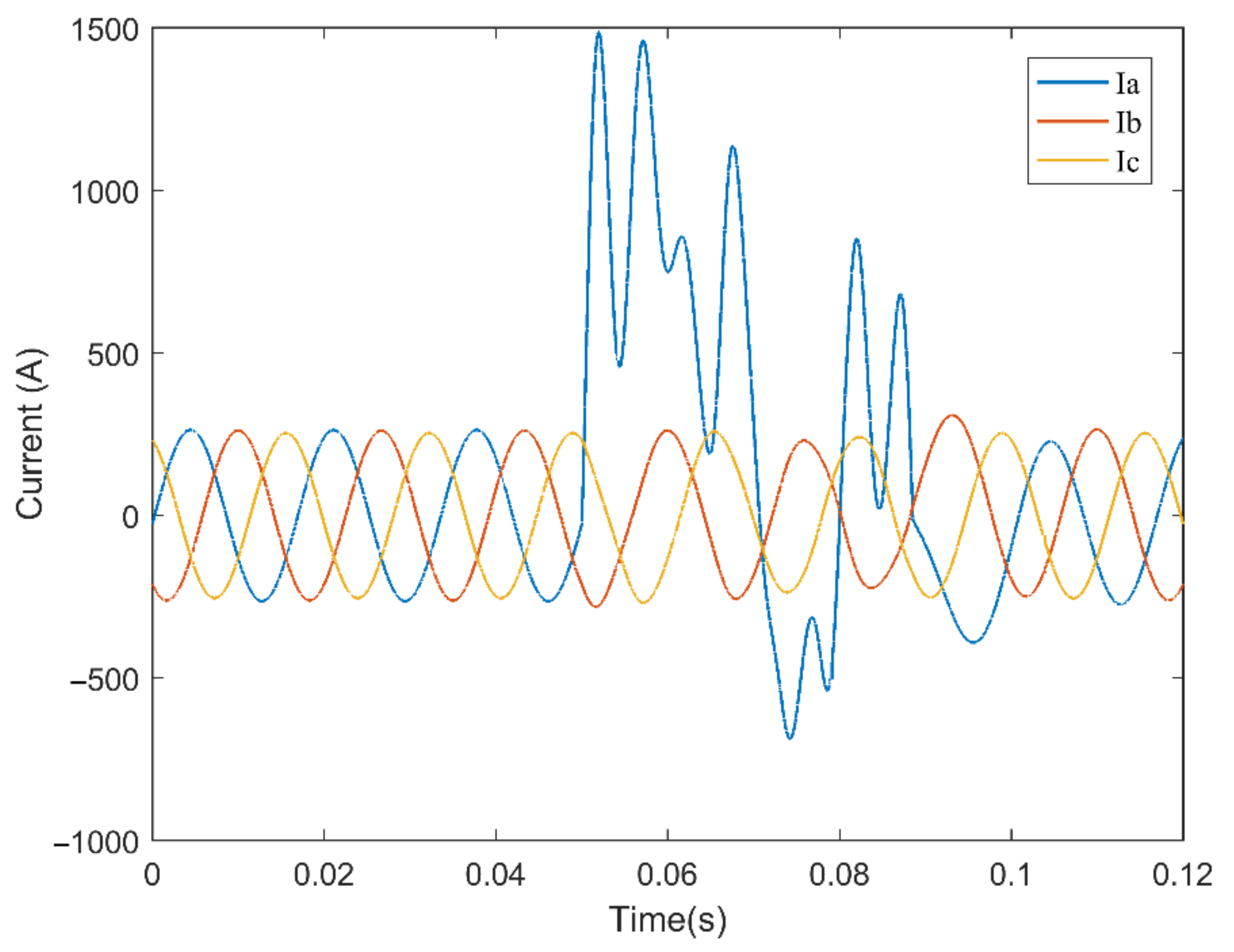 Energies 15 00526 g006