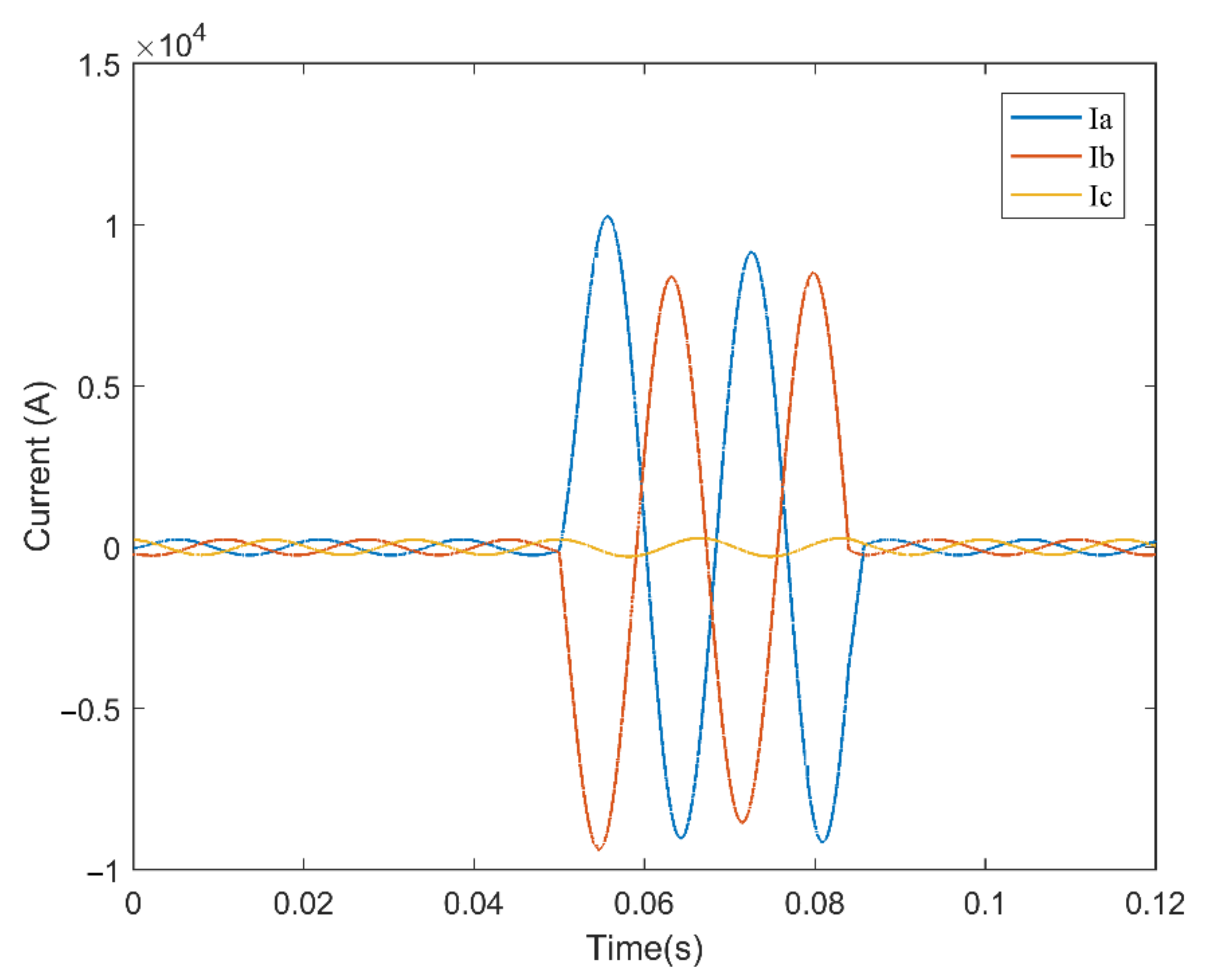 Energies 15 00526 g007