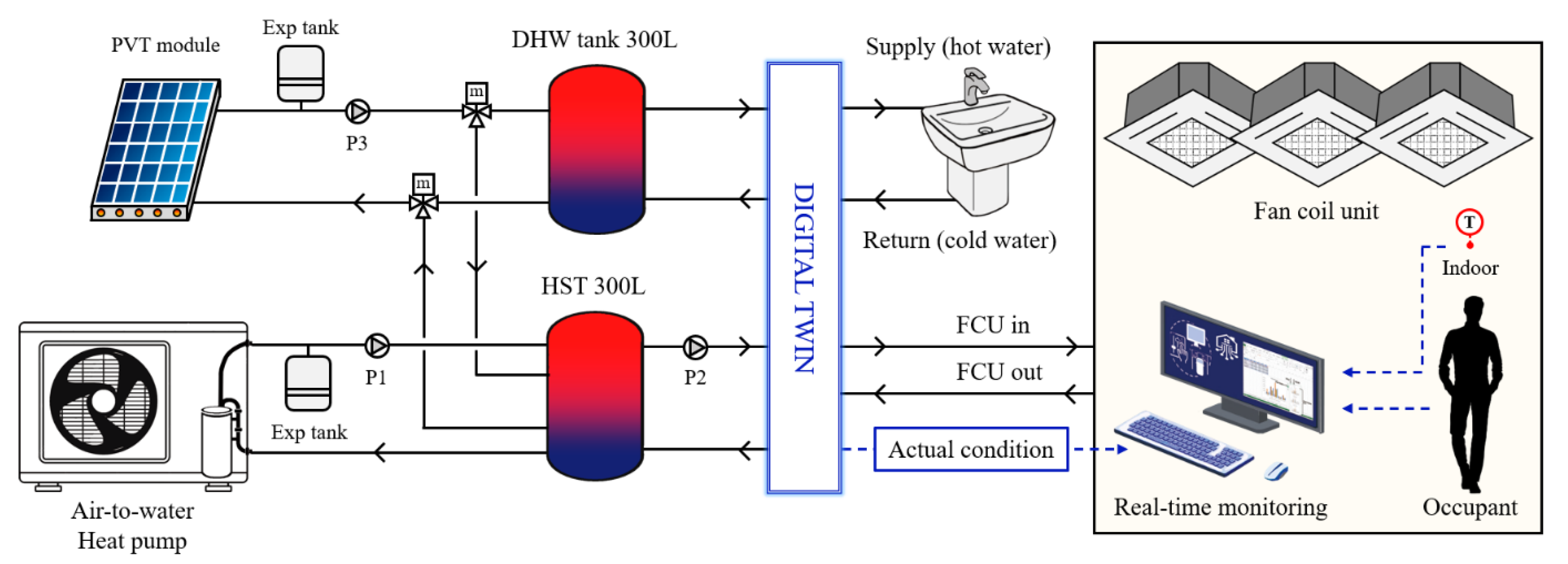 Energies 15 00528 g001
